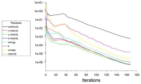 Fluids 07 00017 g0a2