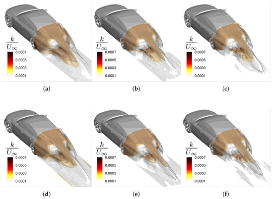 Fluids 07 00019 g0a1