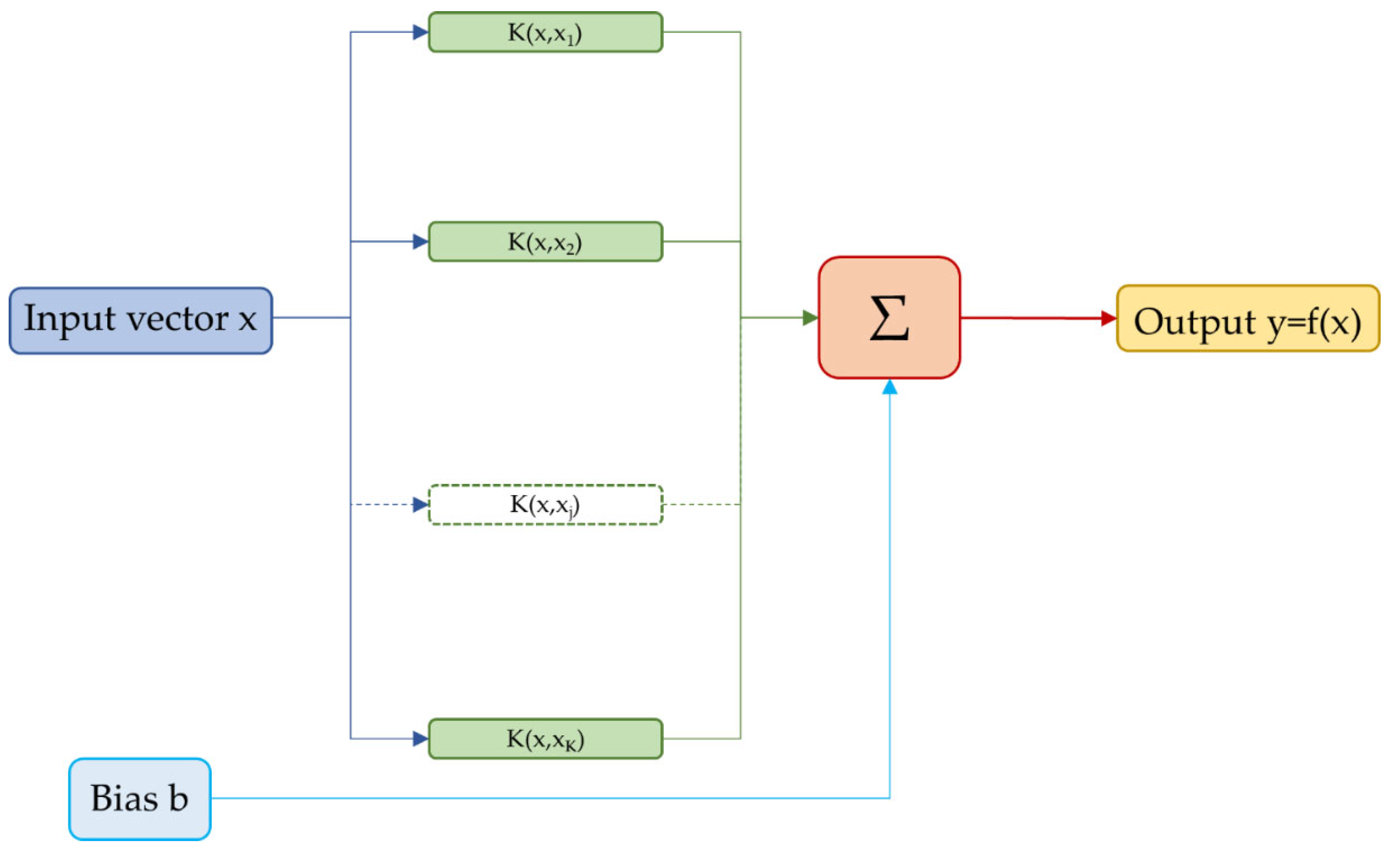 Fluids 07 00020 g003