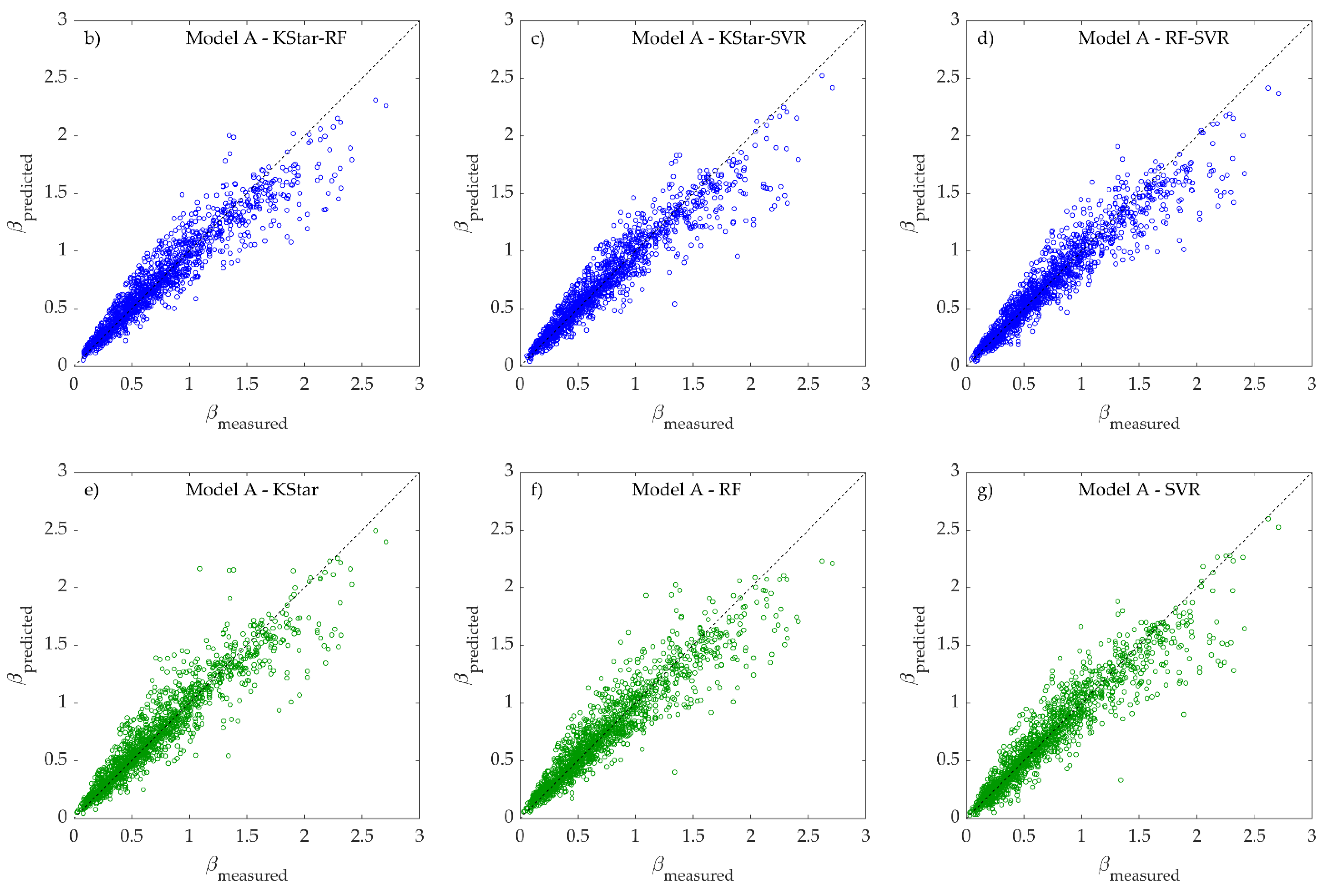 Fluids 07 00020 g006b
