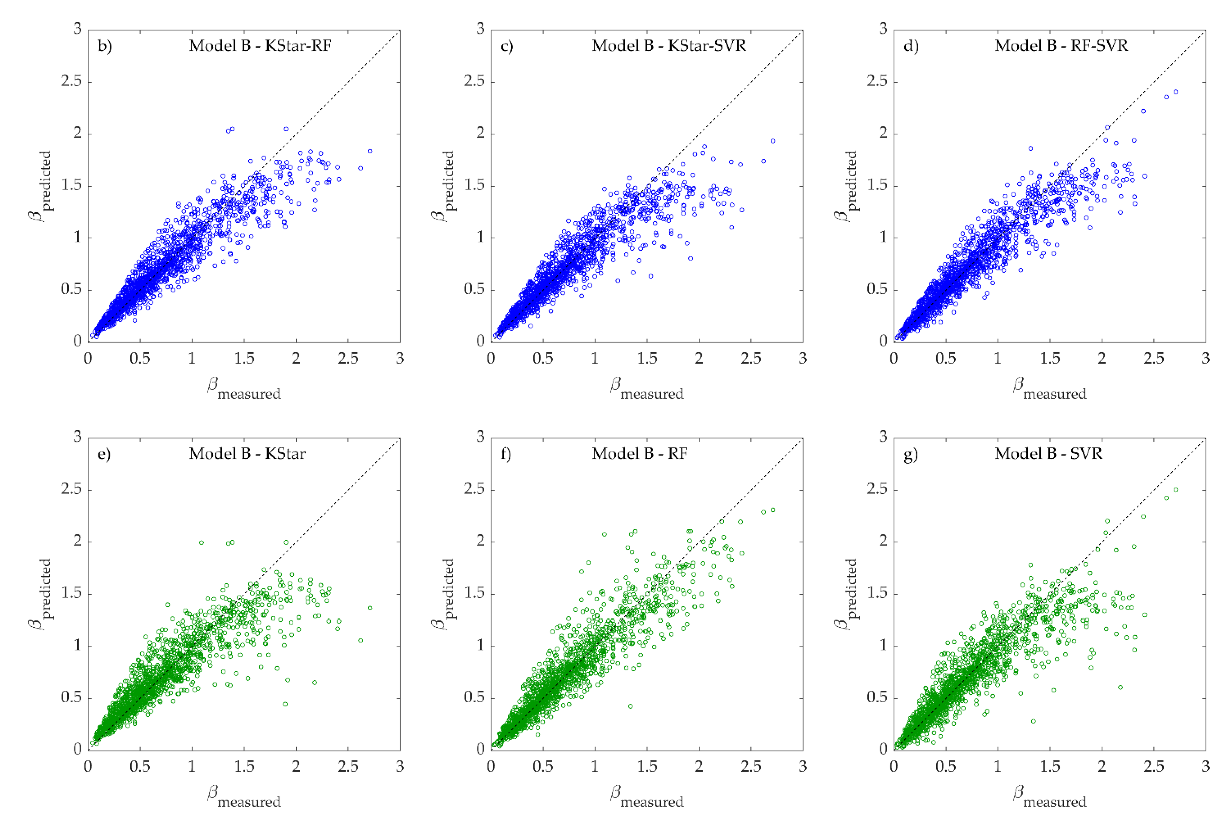 Fluids 07 00020 g007b