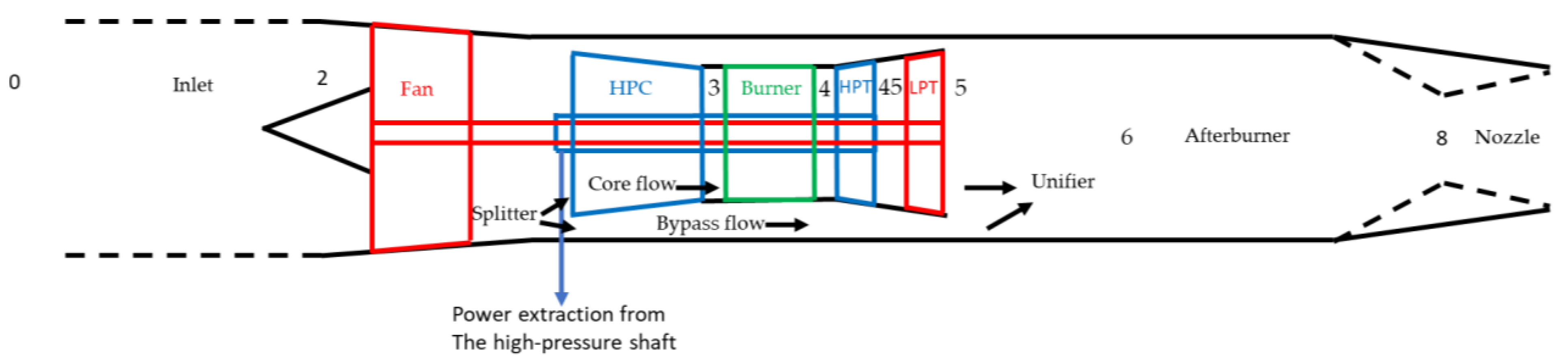 Fluids 07 00021 g001