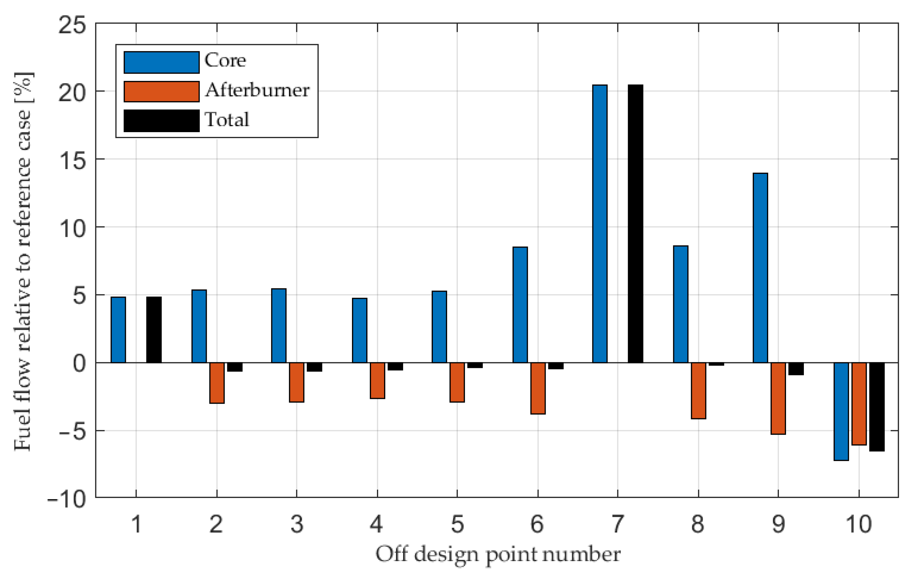 Fluids 07 00021 g007
