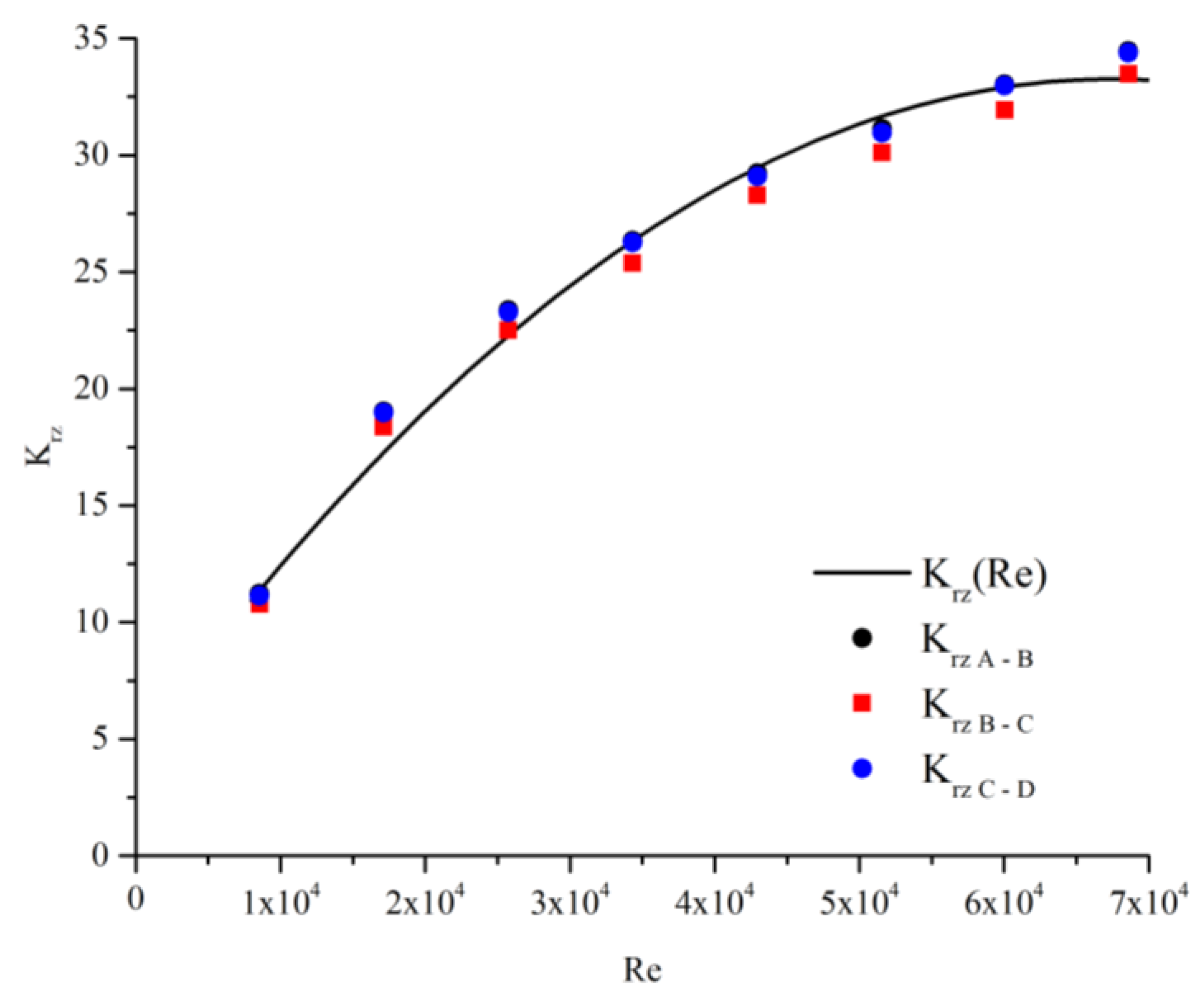Fluids 07 00022 g003