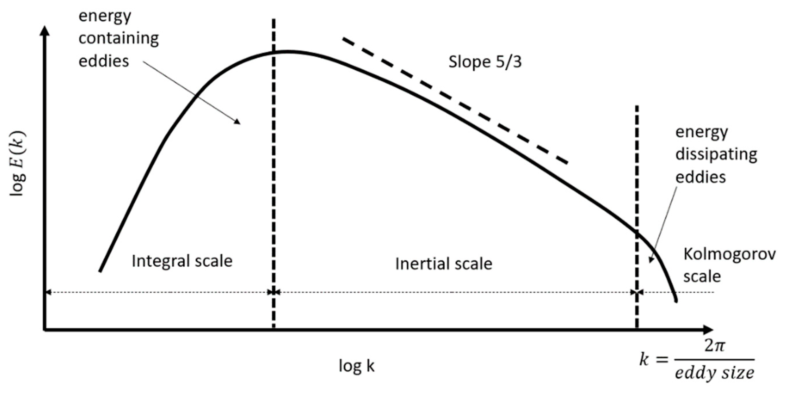 Fluids 07 00023 g005