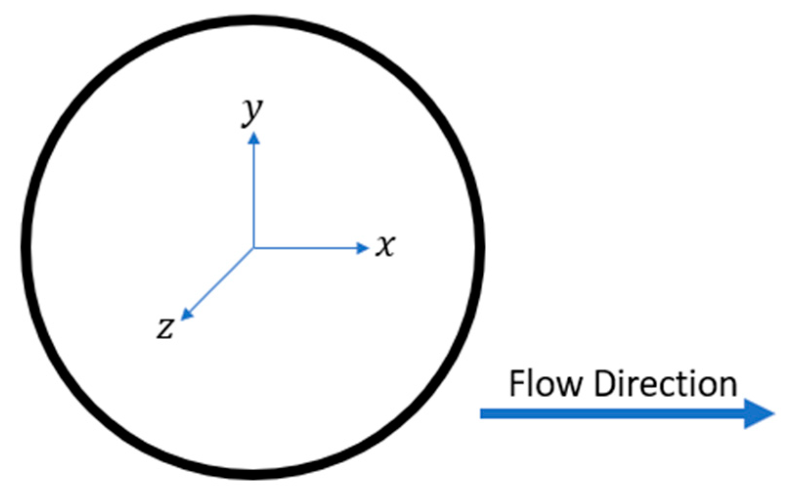 Fluids 07 00023 g007