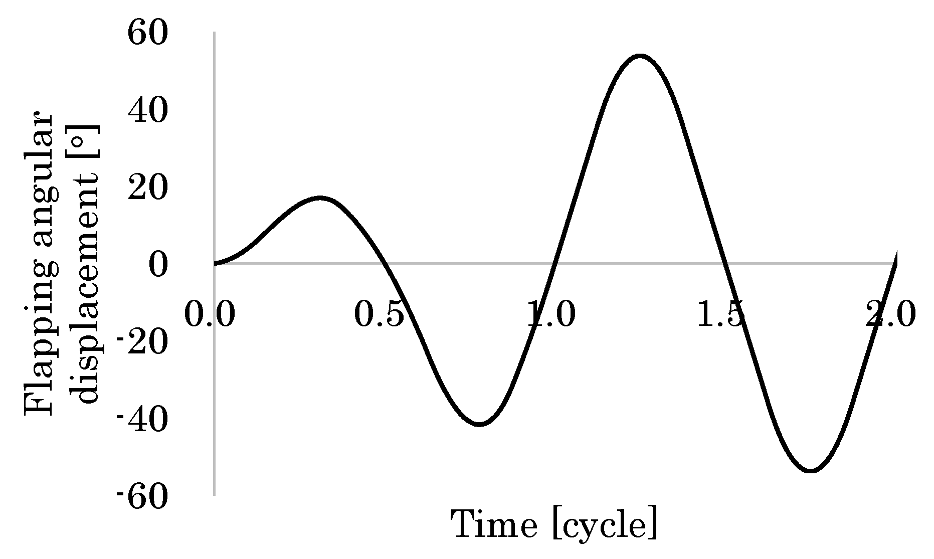 Fluids 07 00026 g007