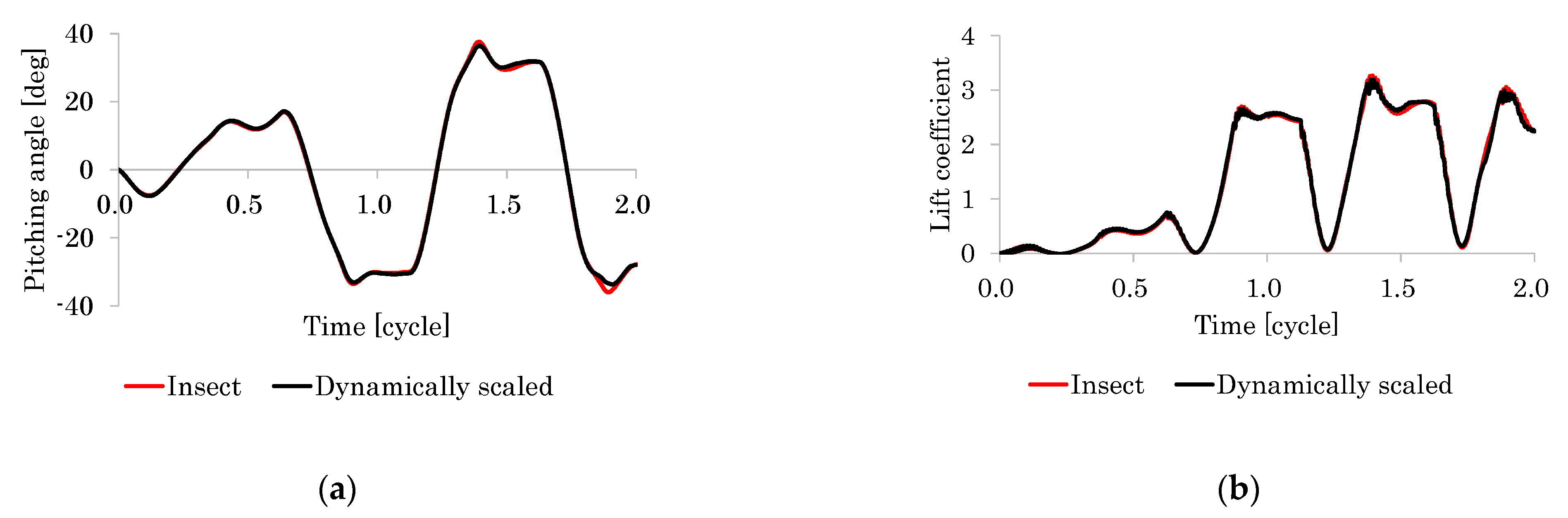 Fluids 07 00026 g008