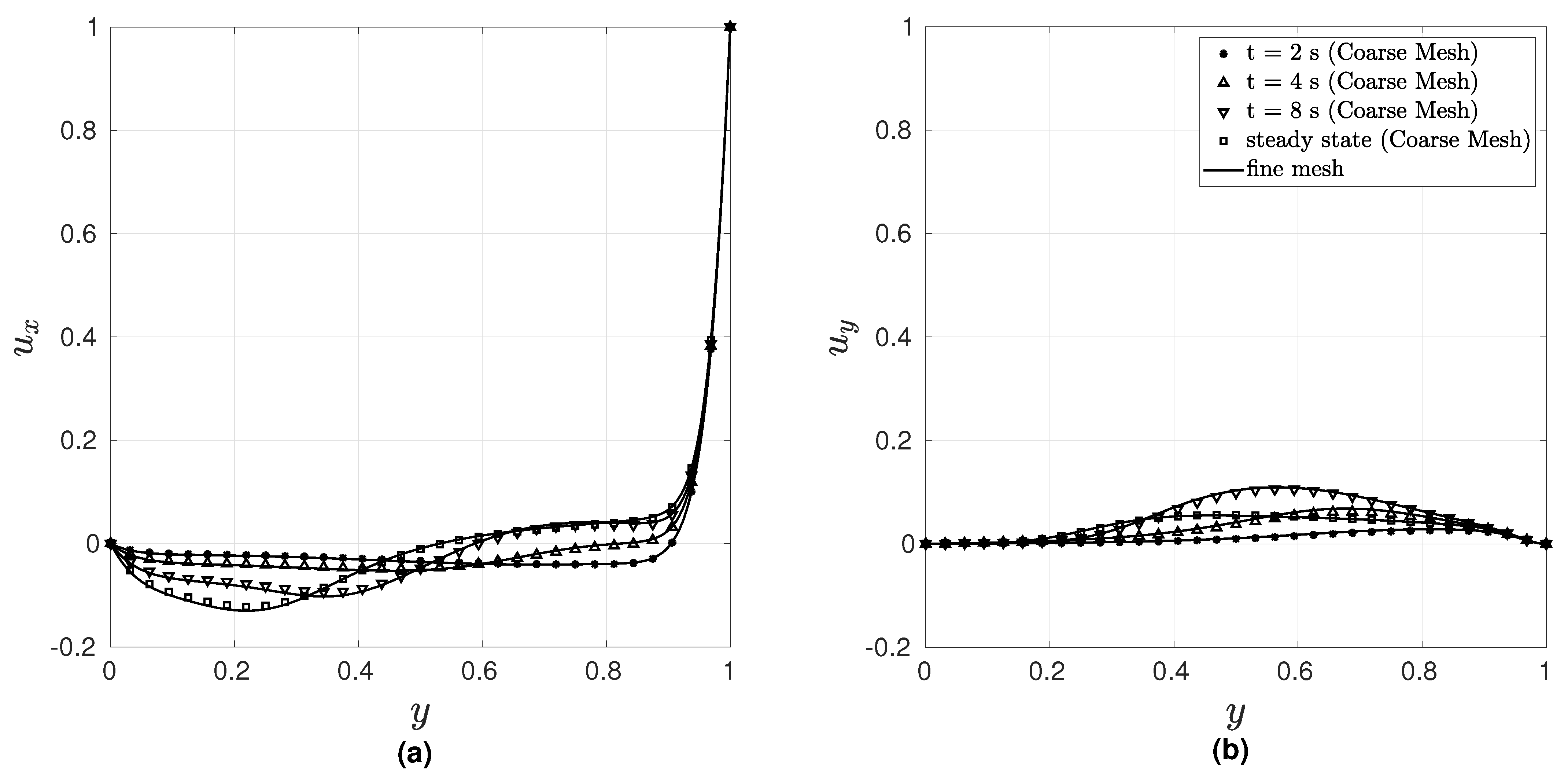 Fluids 07 00027 g003