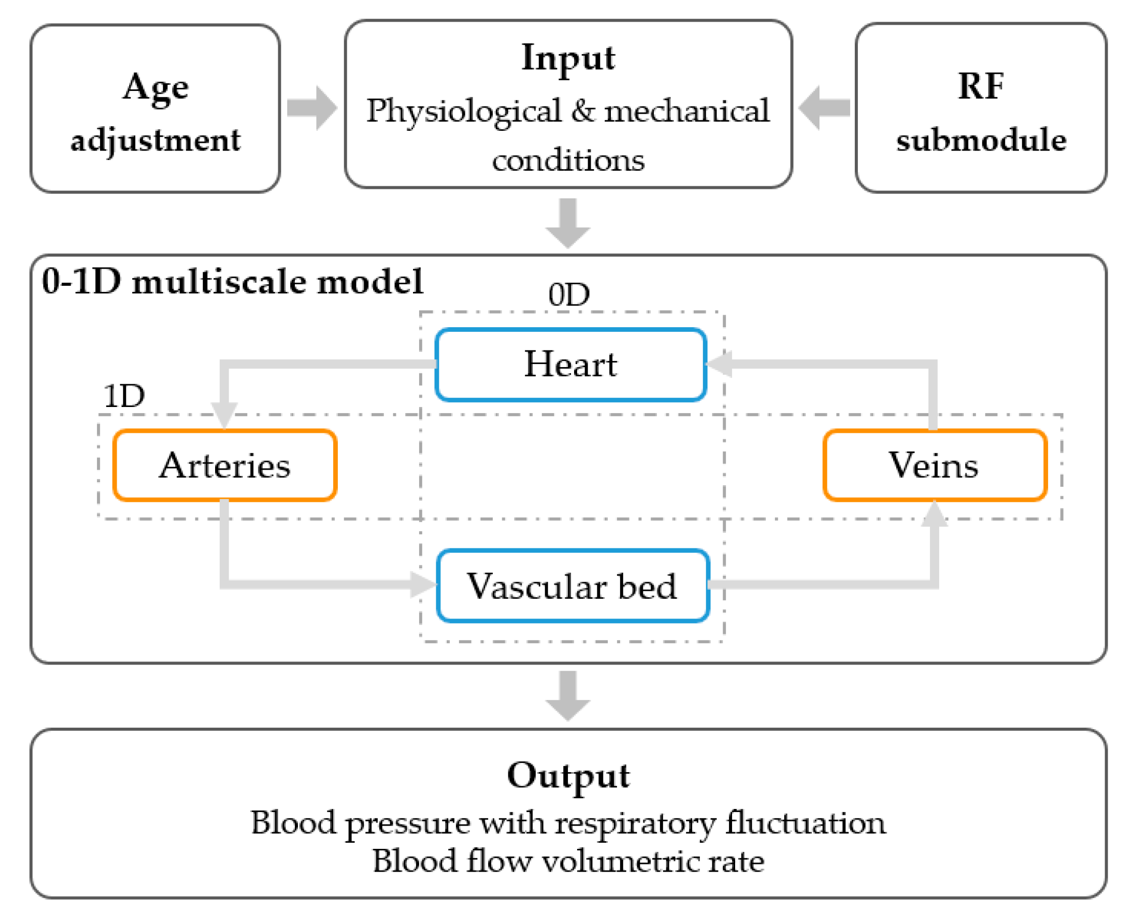 Fluids 07 00028 g001
