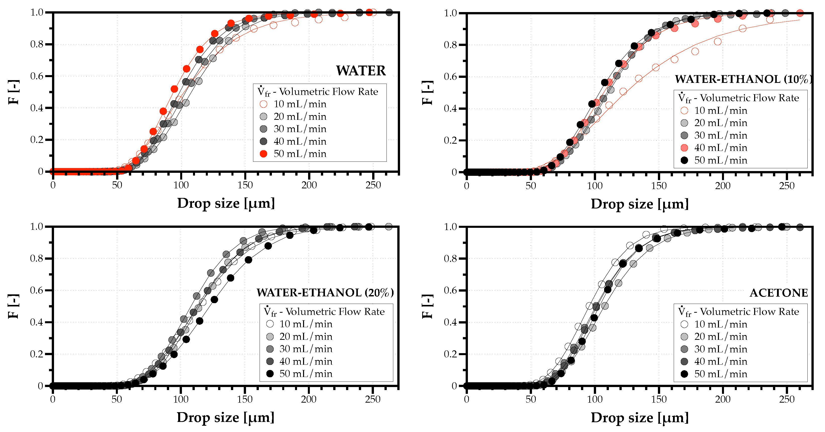 Fluids 07 00029 g007