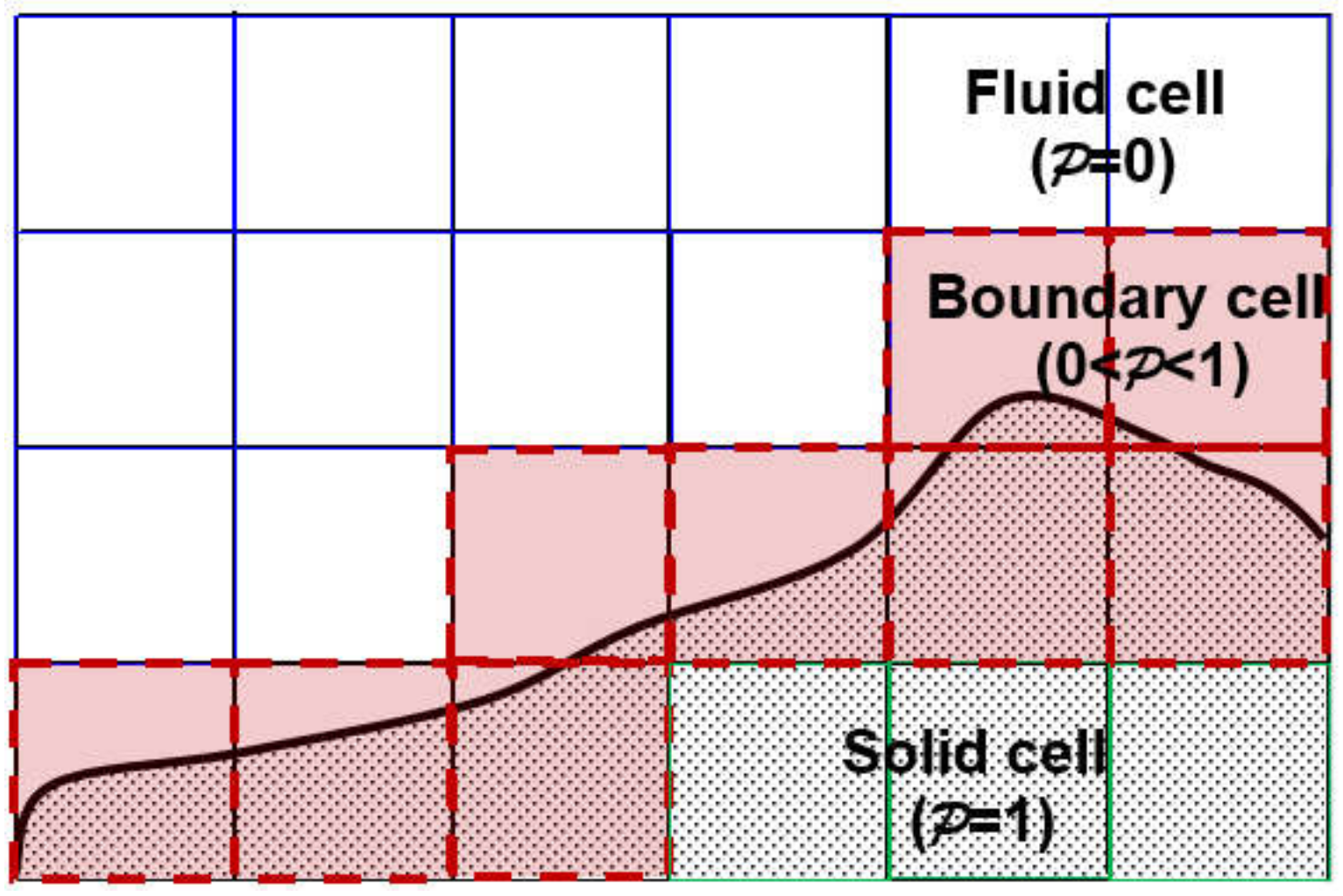 Fluids 07 00030 g001