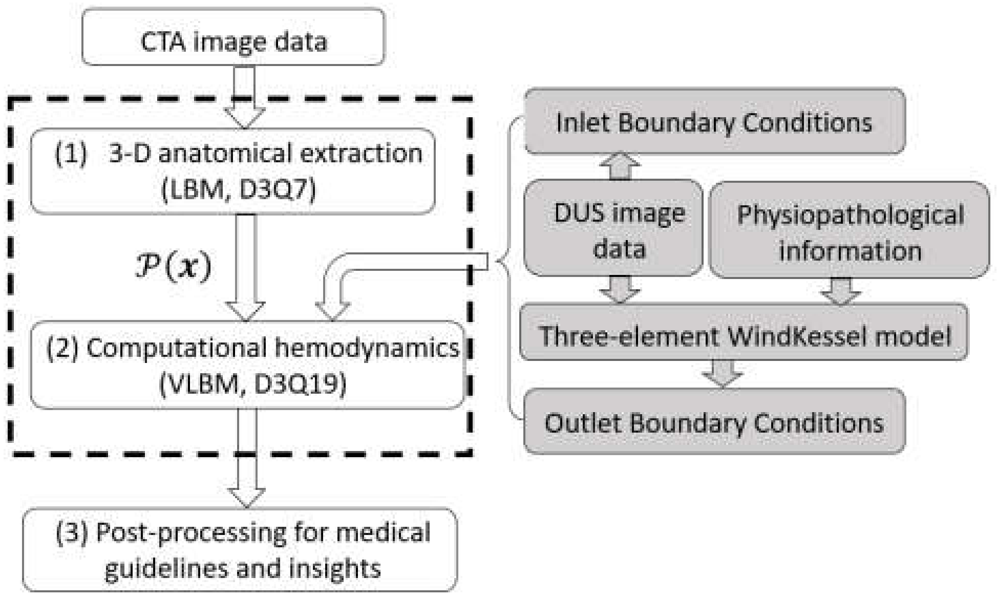 Fluids 07 00030 g002