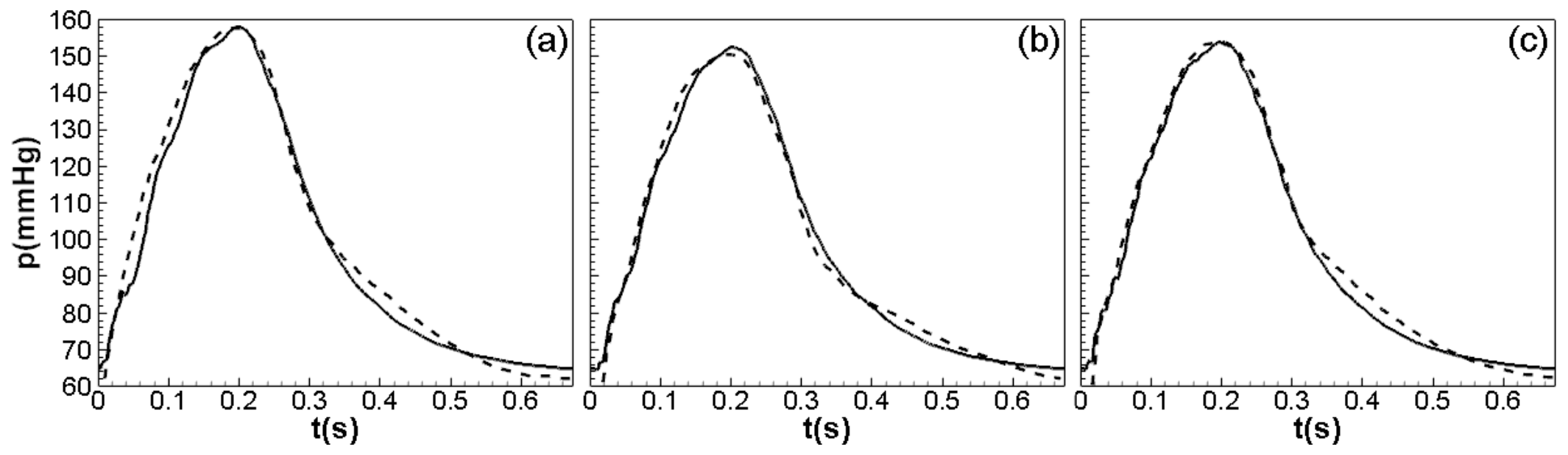 Fluids 07 00030 g006