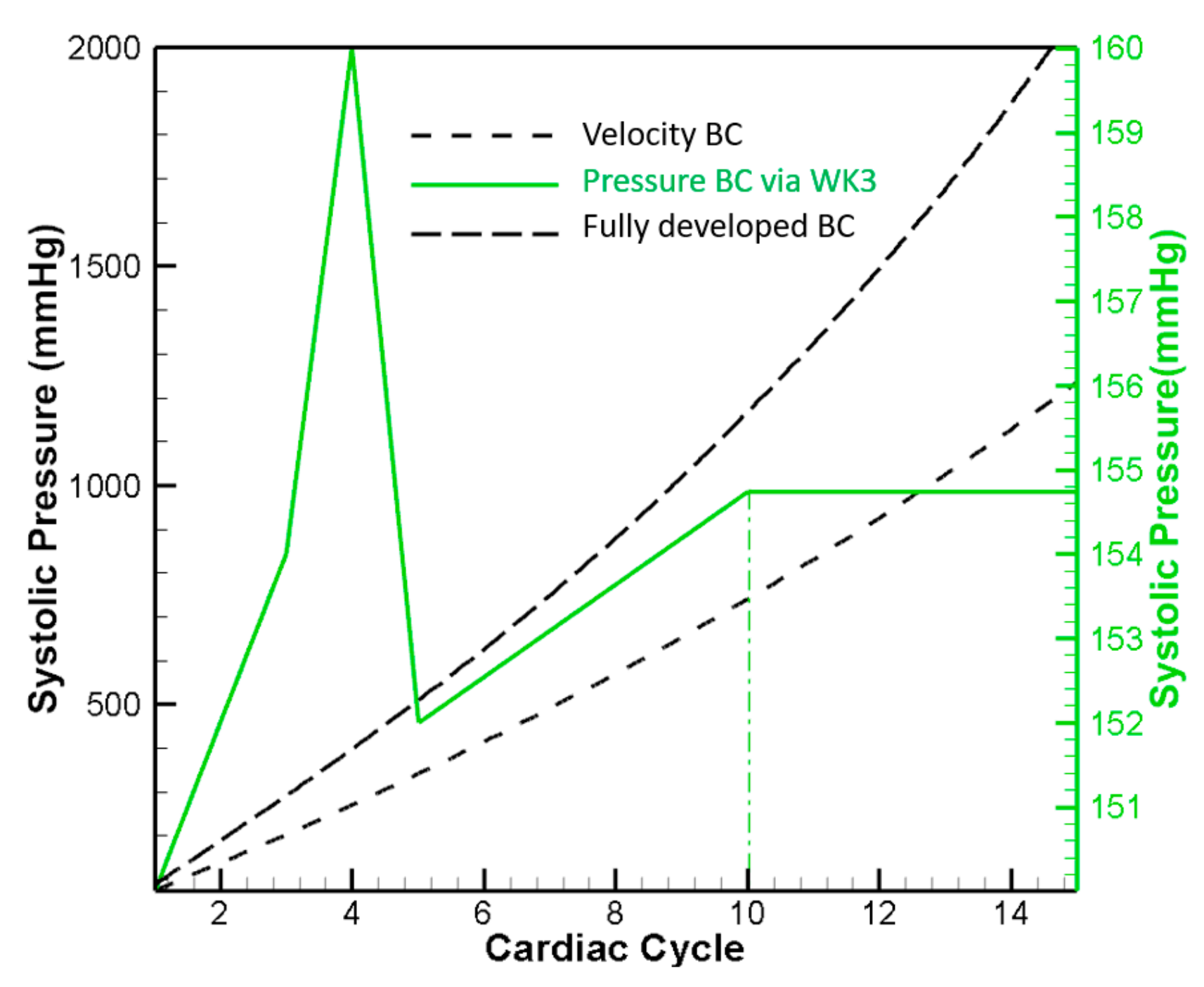 Fluids 07 00030 g008