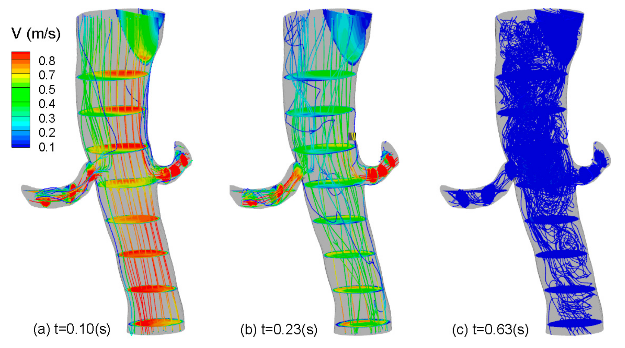 Fluids 07 00030 g009