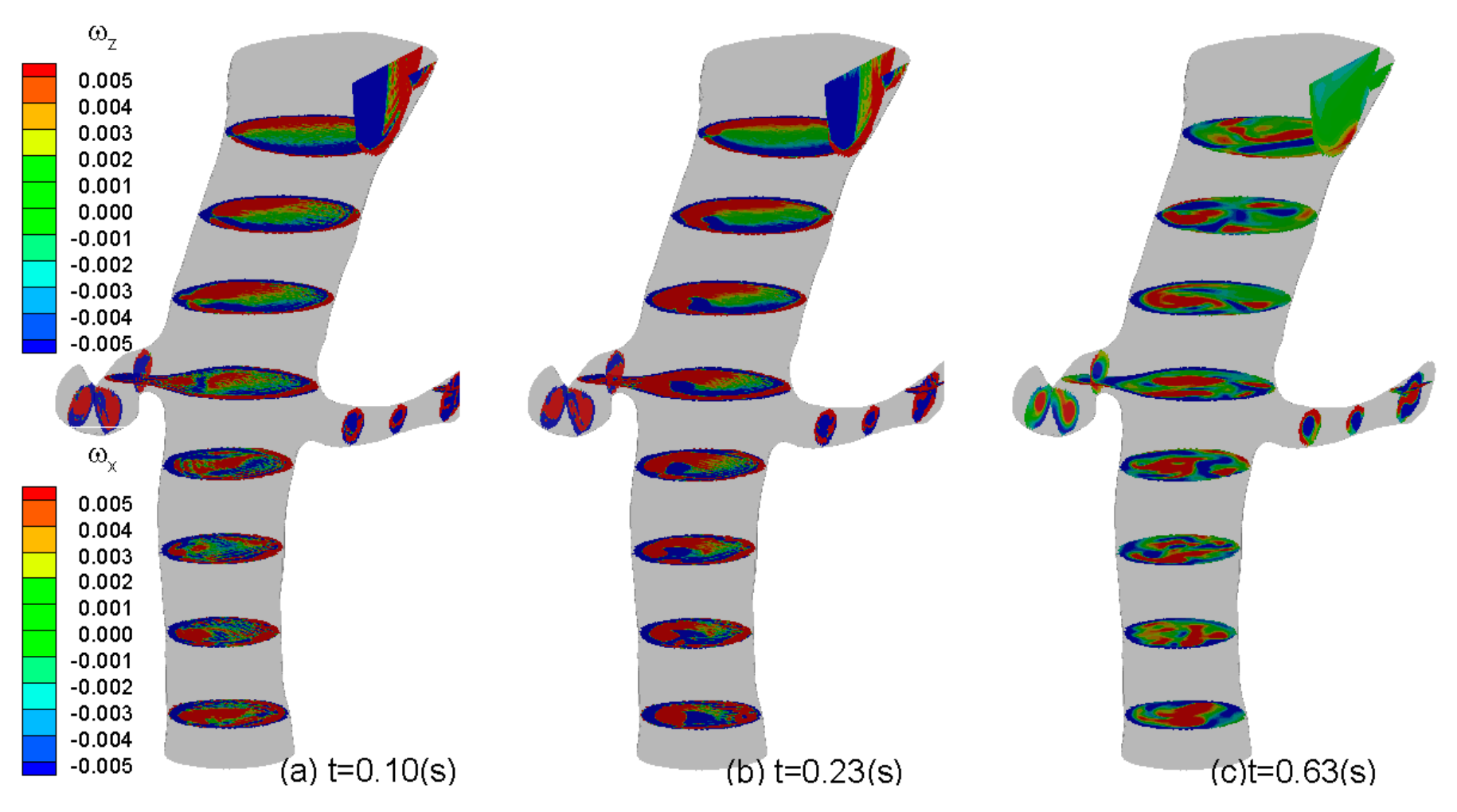 Fluids 07 00030 g010