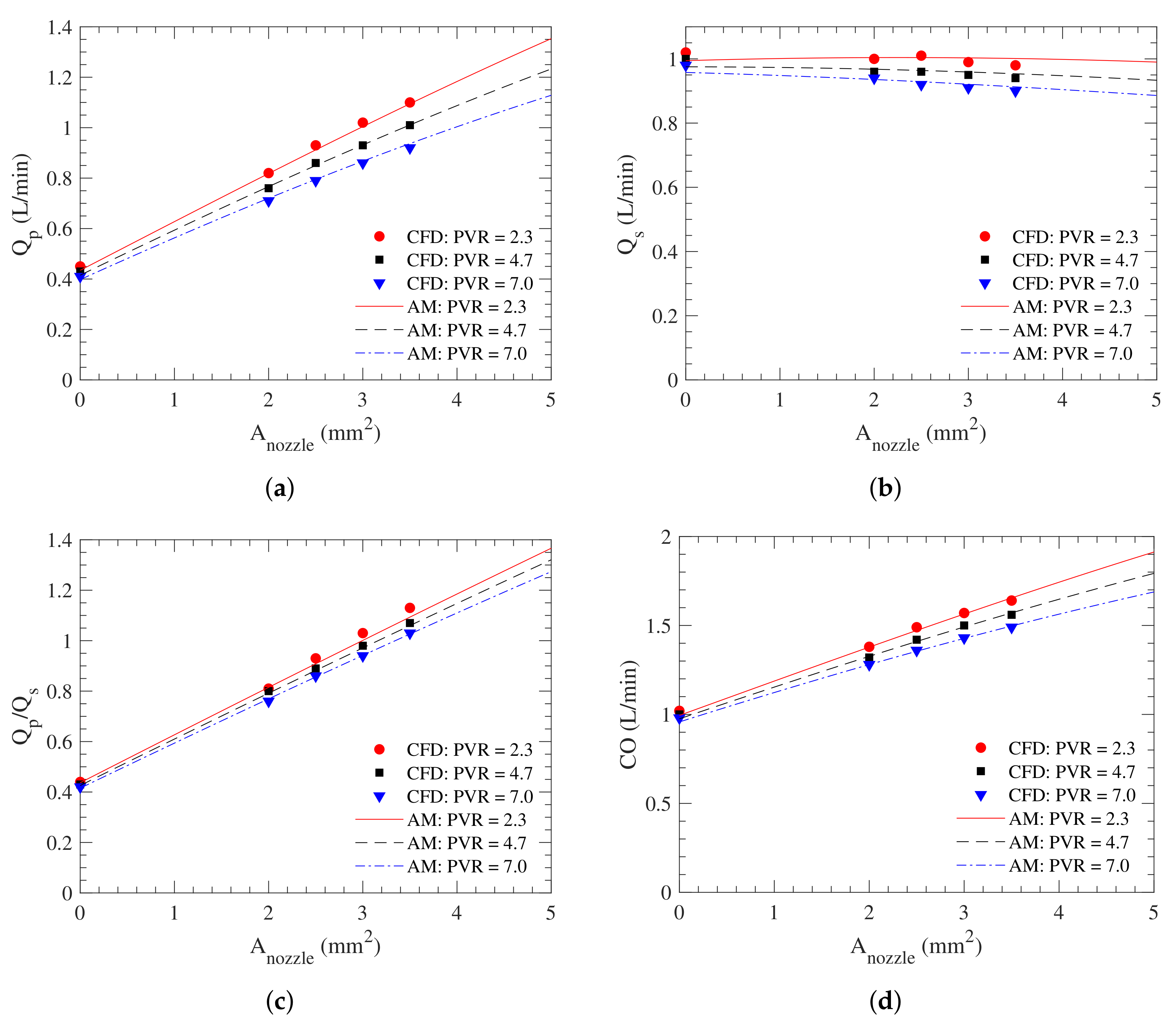 Fluids 07 00031 g008