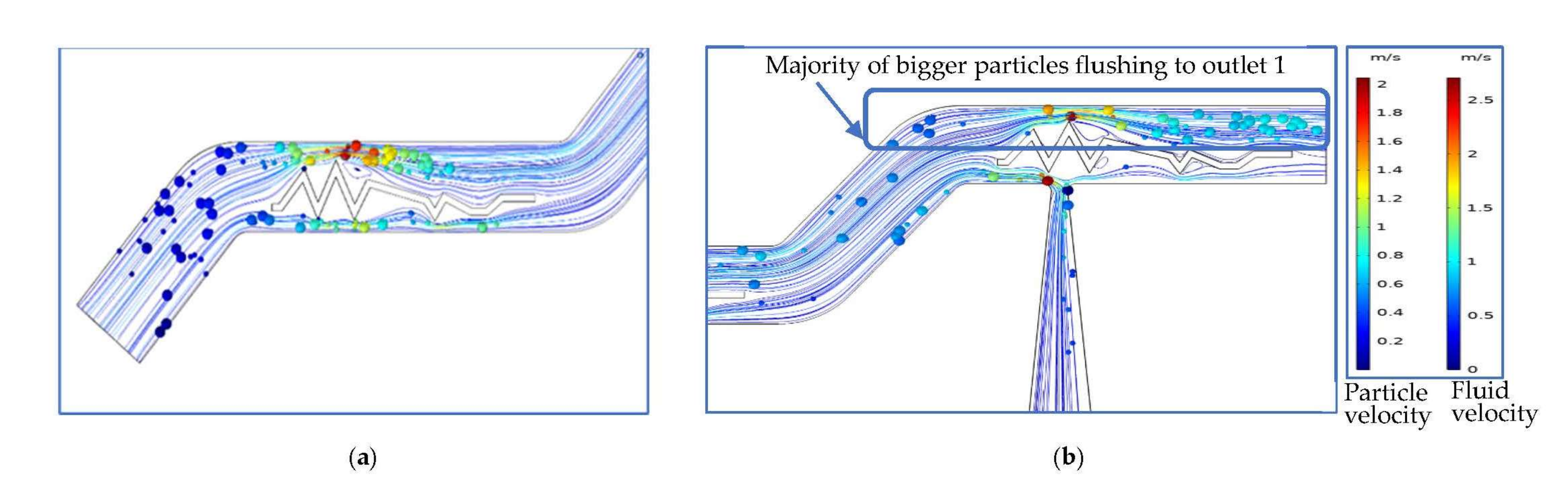 Fluids 07 00032 g004