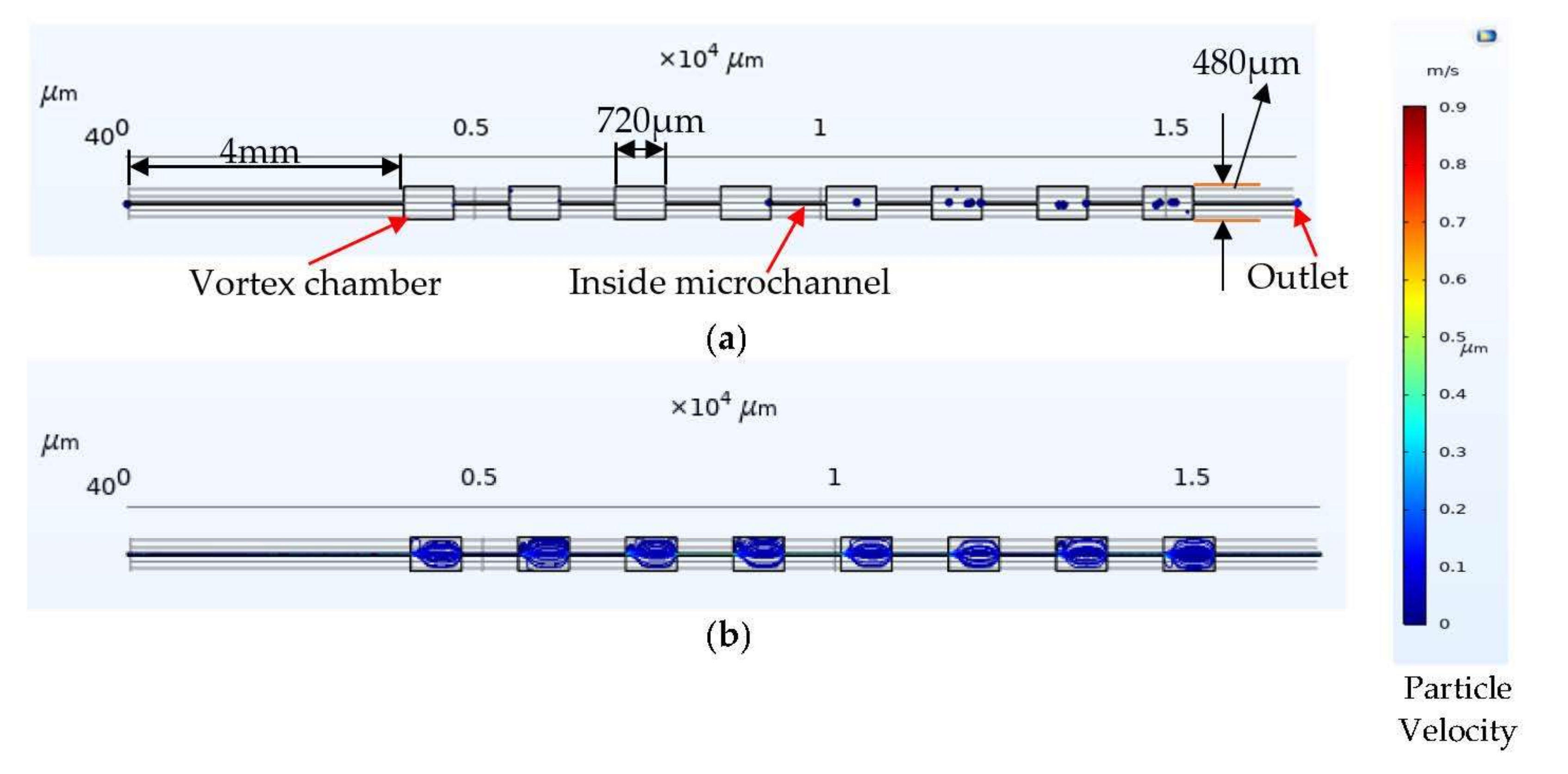 Fluids 07 00032 g010