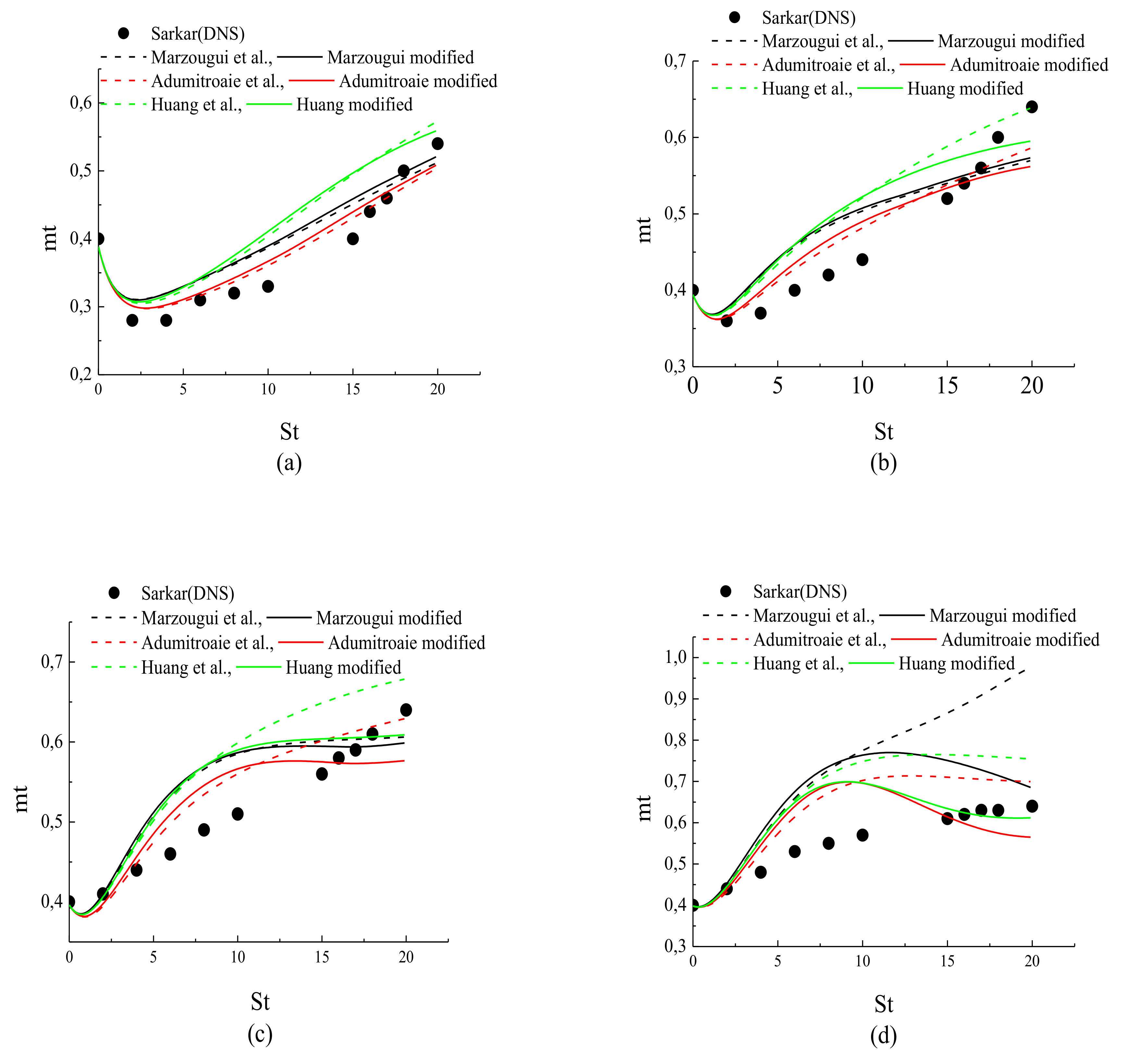 Fluids 07 00034 g002