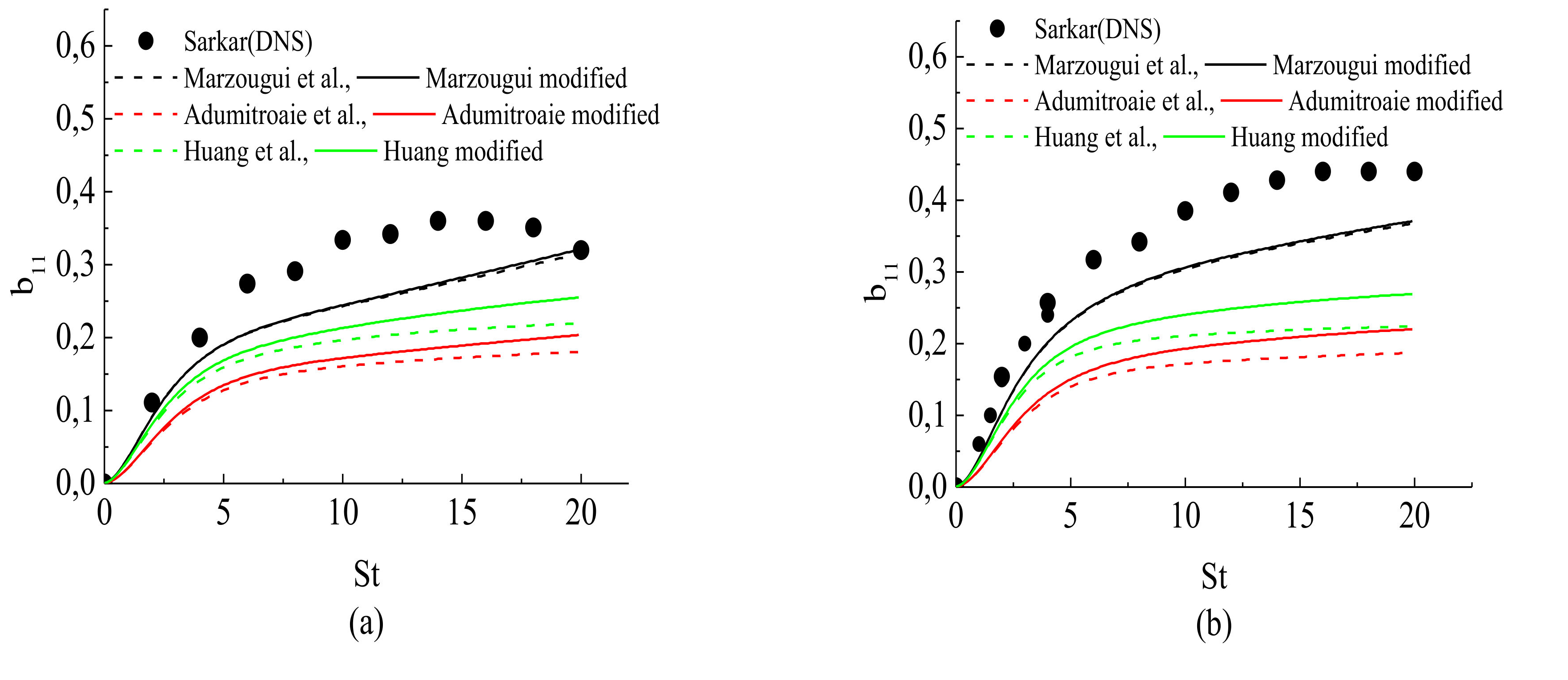 Fluids 07 00034 g003a