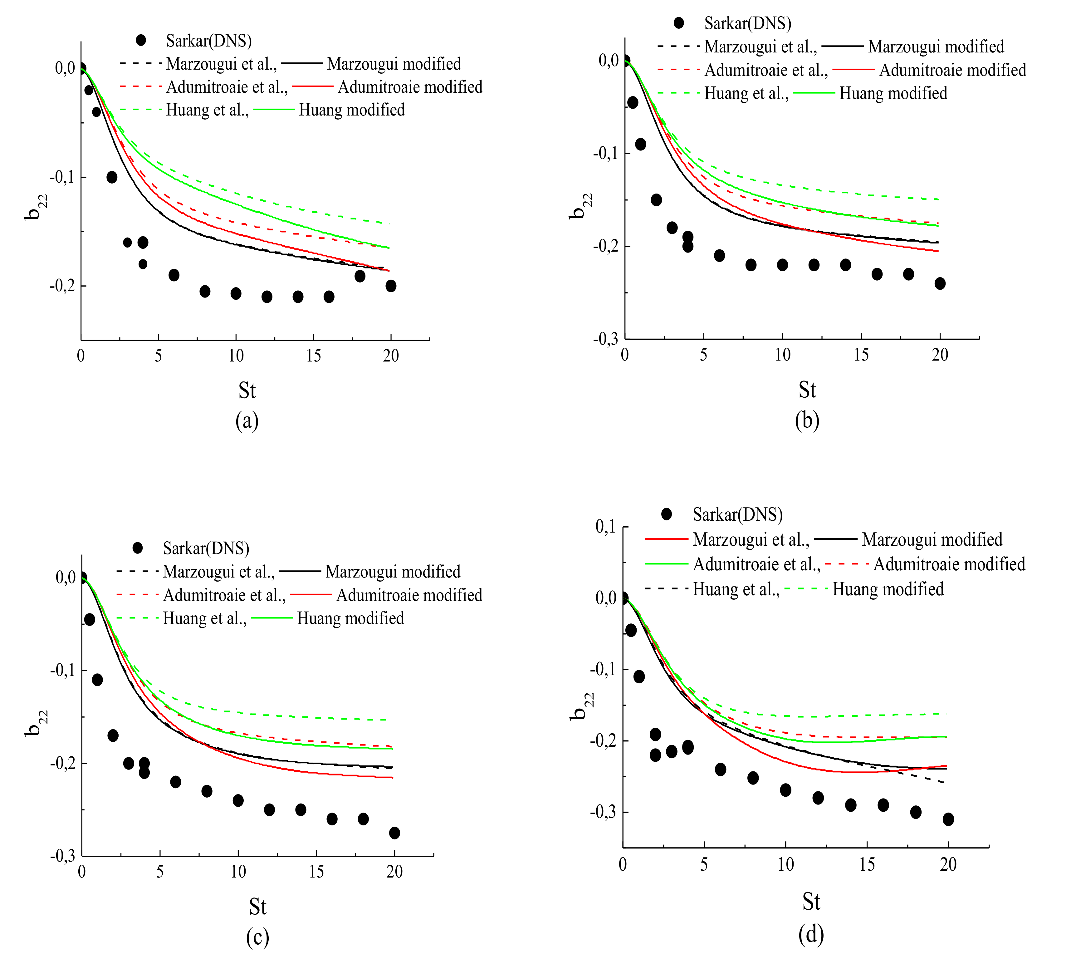 Fluids 07 00034 g005