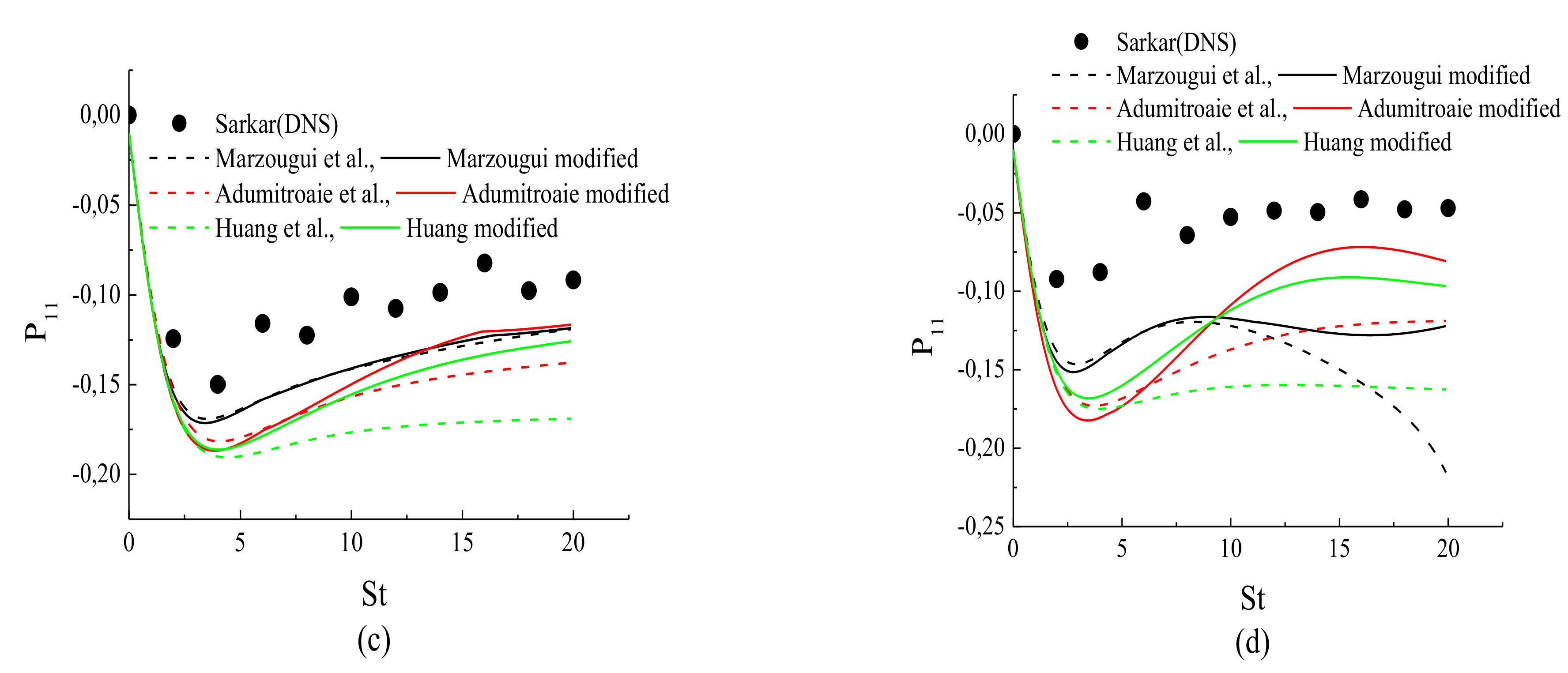 Fluids 07 00034 g006b