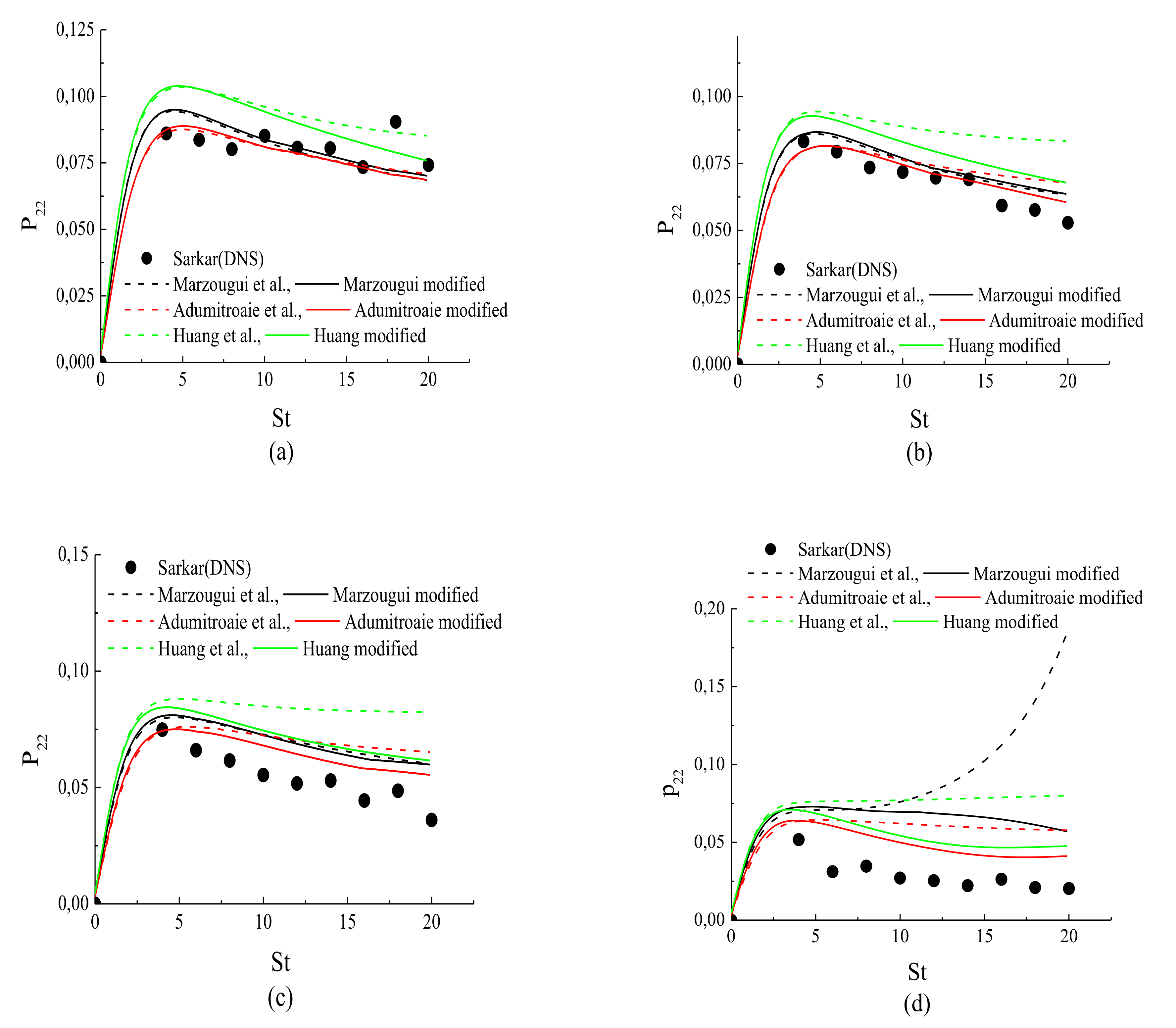 Fluids 07 00034 g007