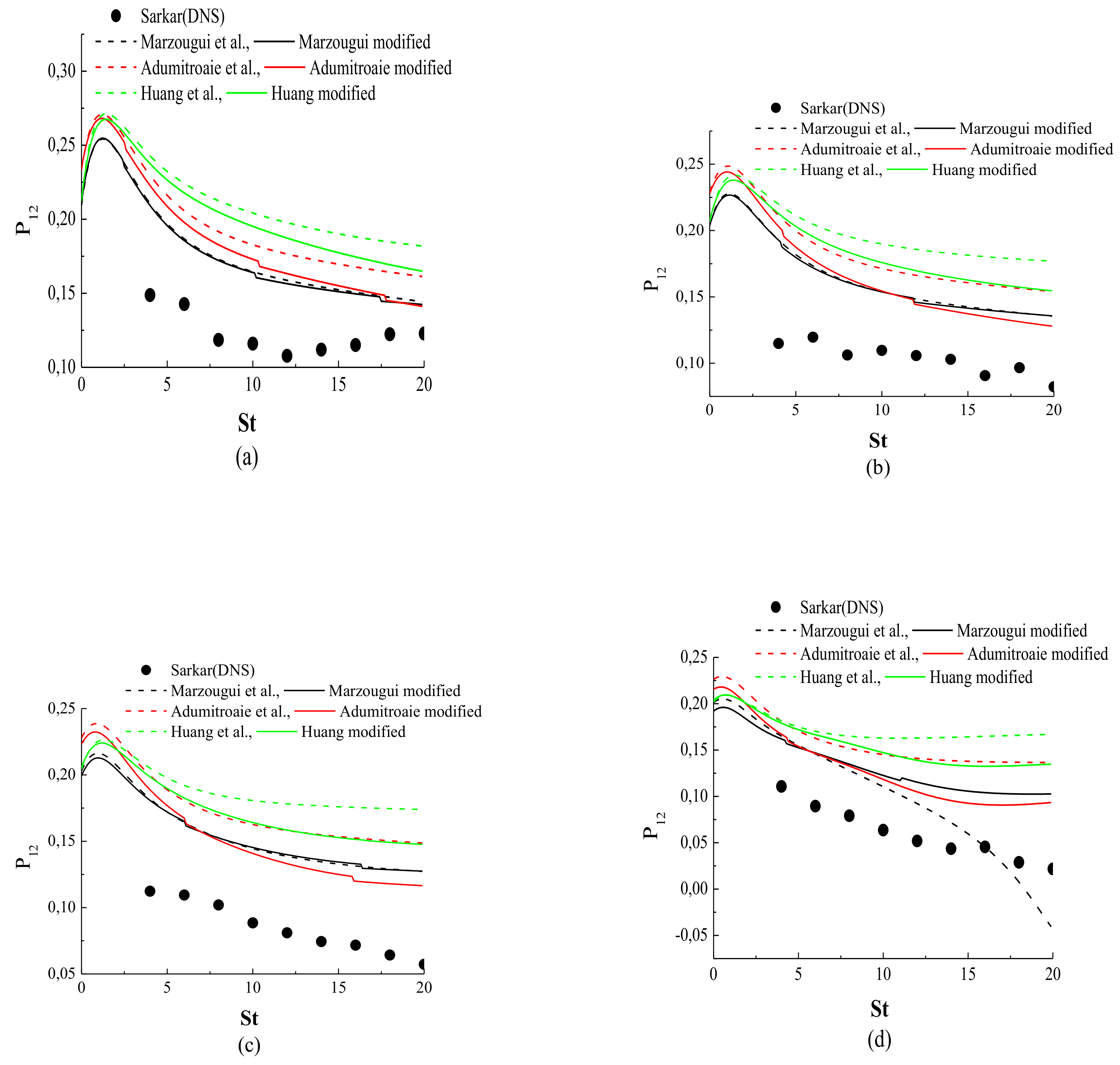Fluids 07 00034 g008
