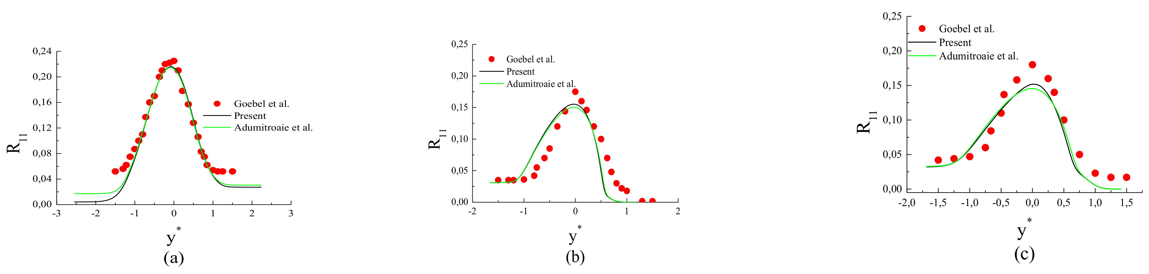 Fluids 07 00034 g011