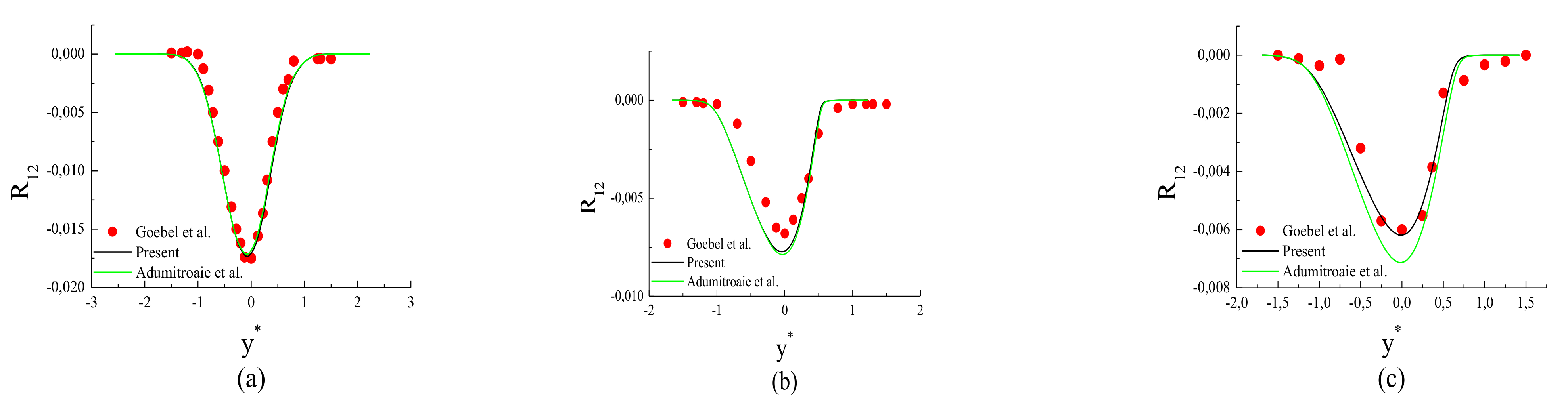 Fluids 07 00034 g013