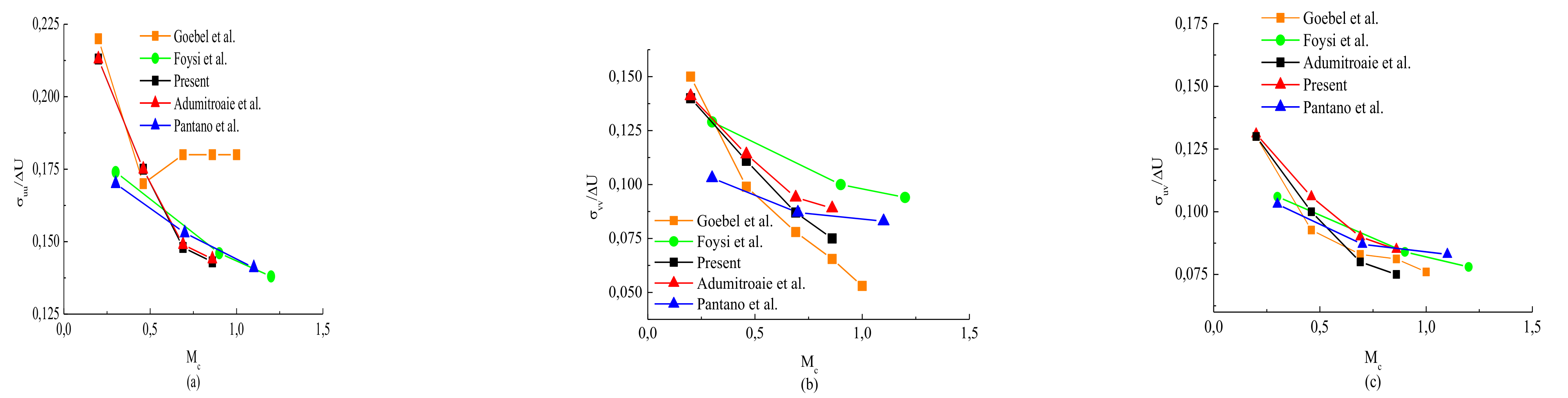 Fluids 07 00034 g014