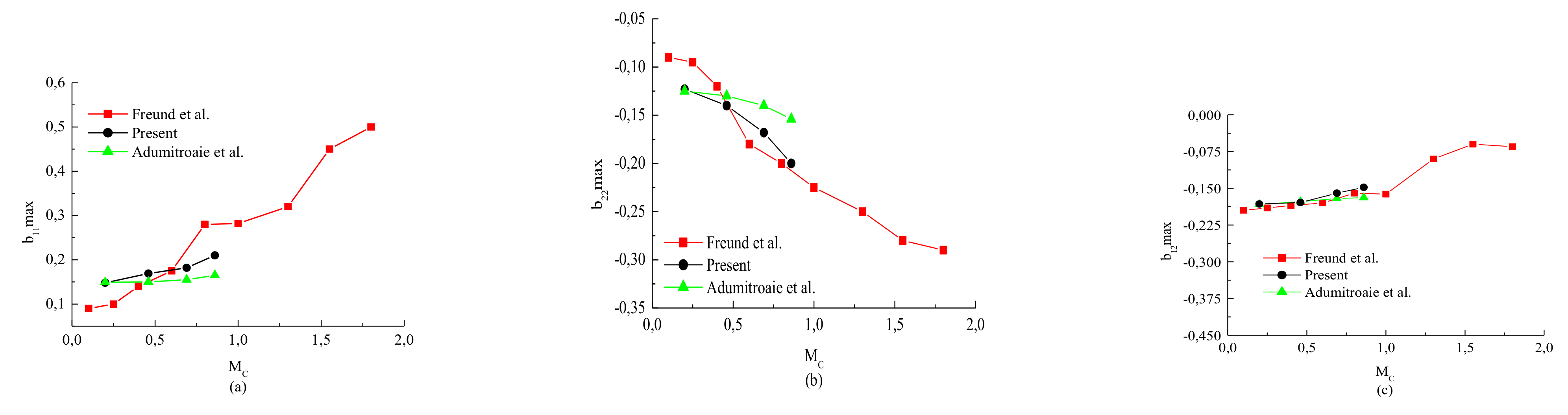 Fluids 07 00034 g015