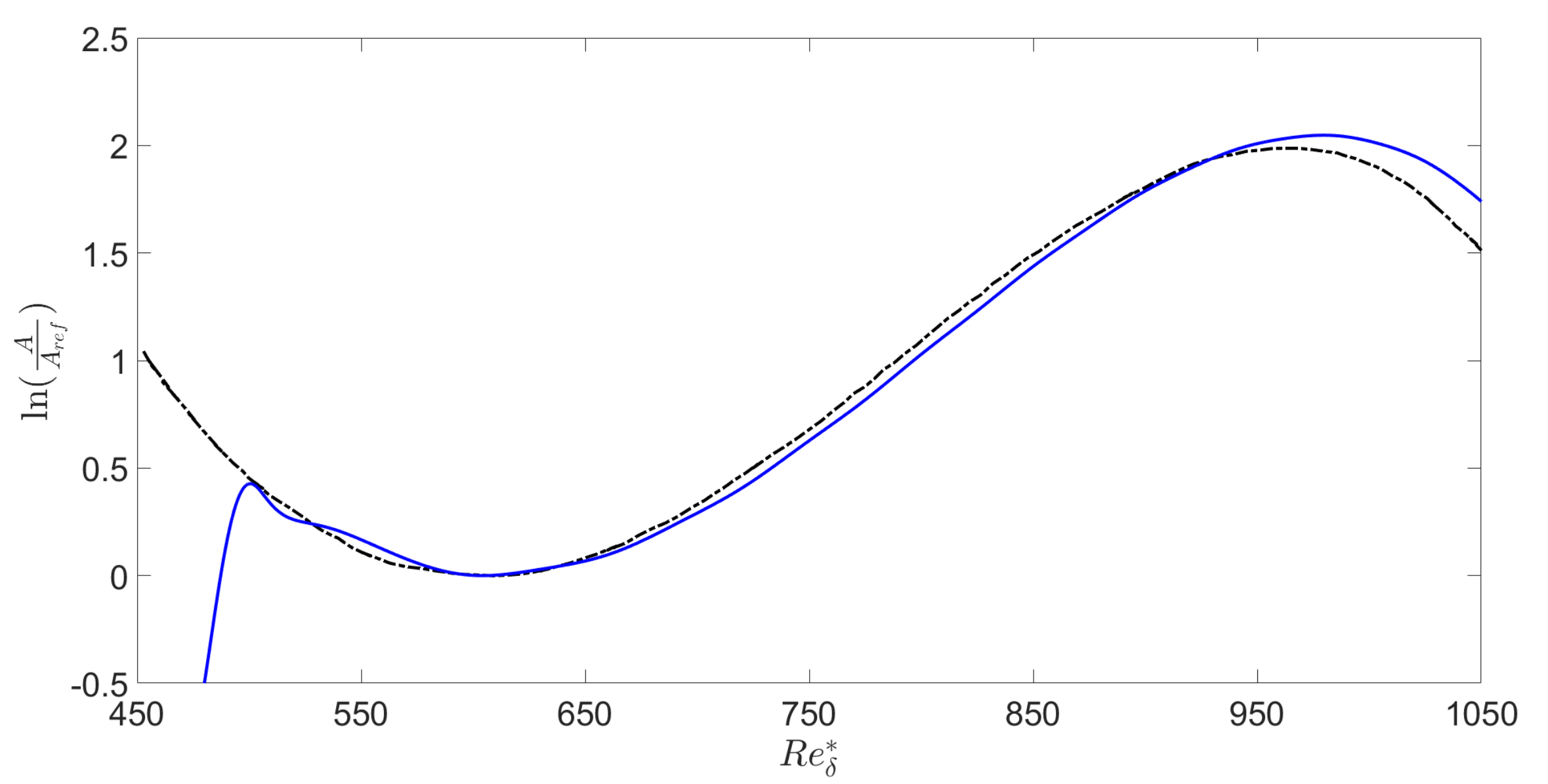 Fluids 07 00035 g005