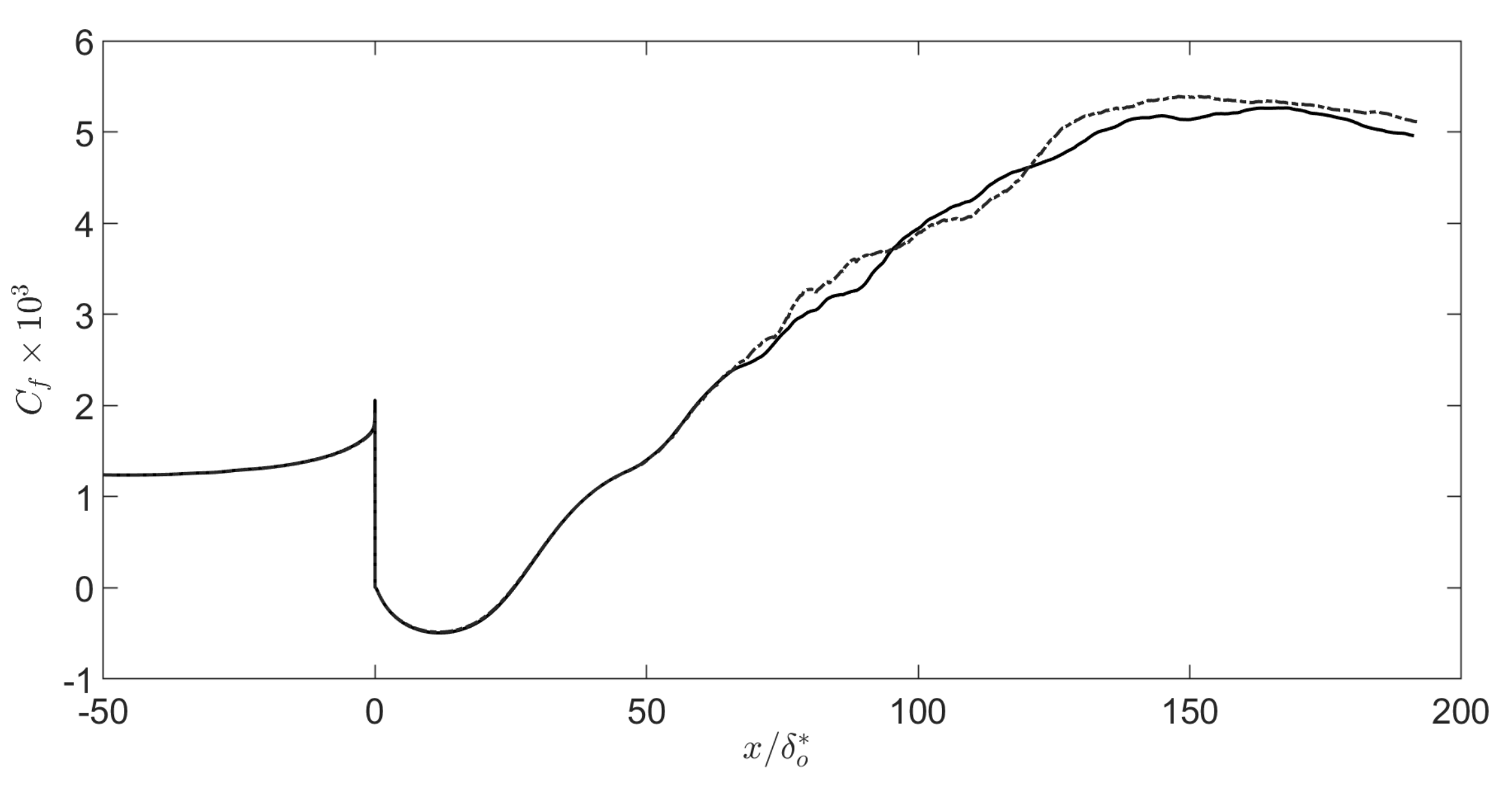 Fluids 07 00035 g006