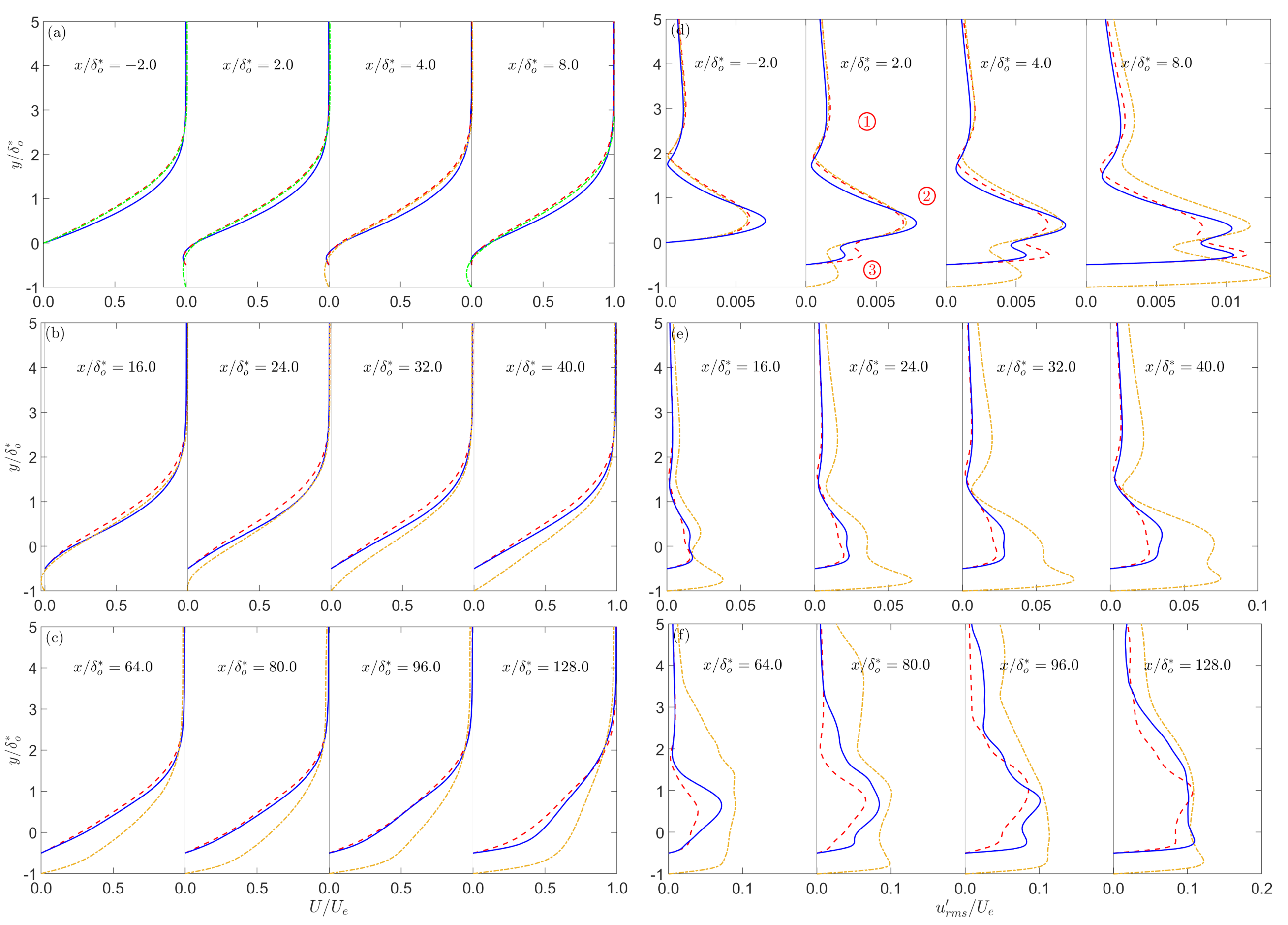 Fluids 07 00035 g008