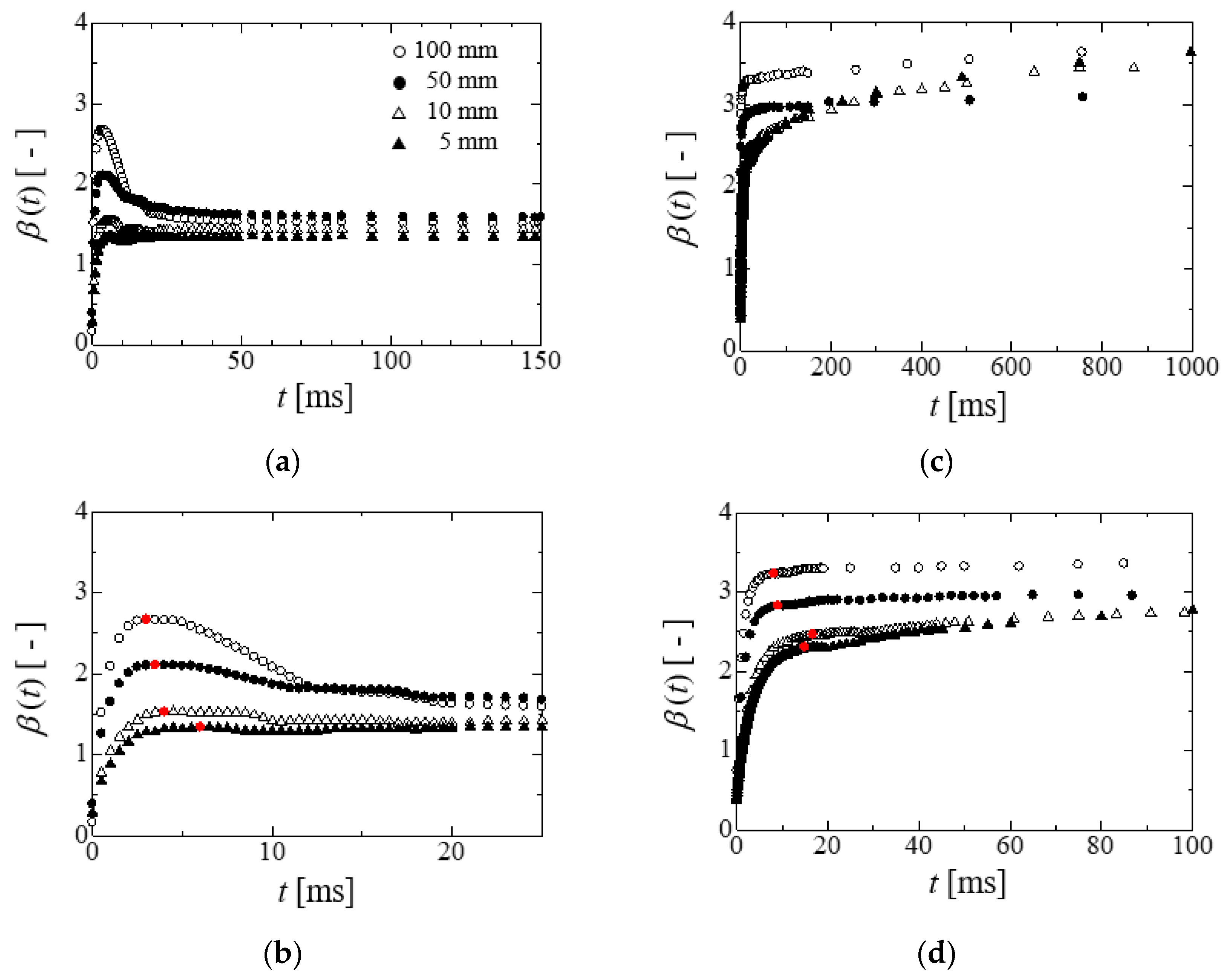 Fluids 07 00038 g001
