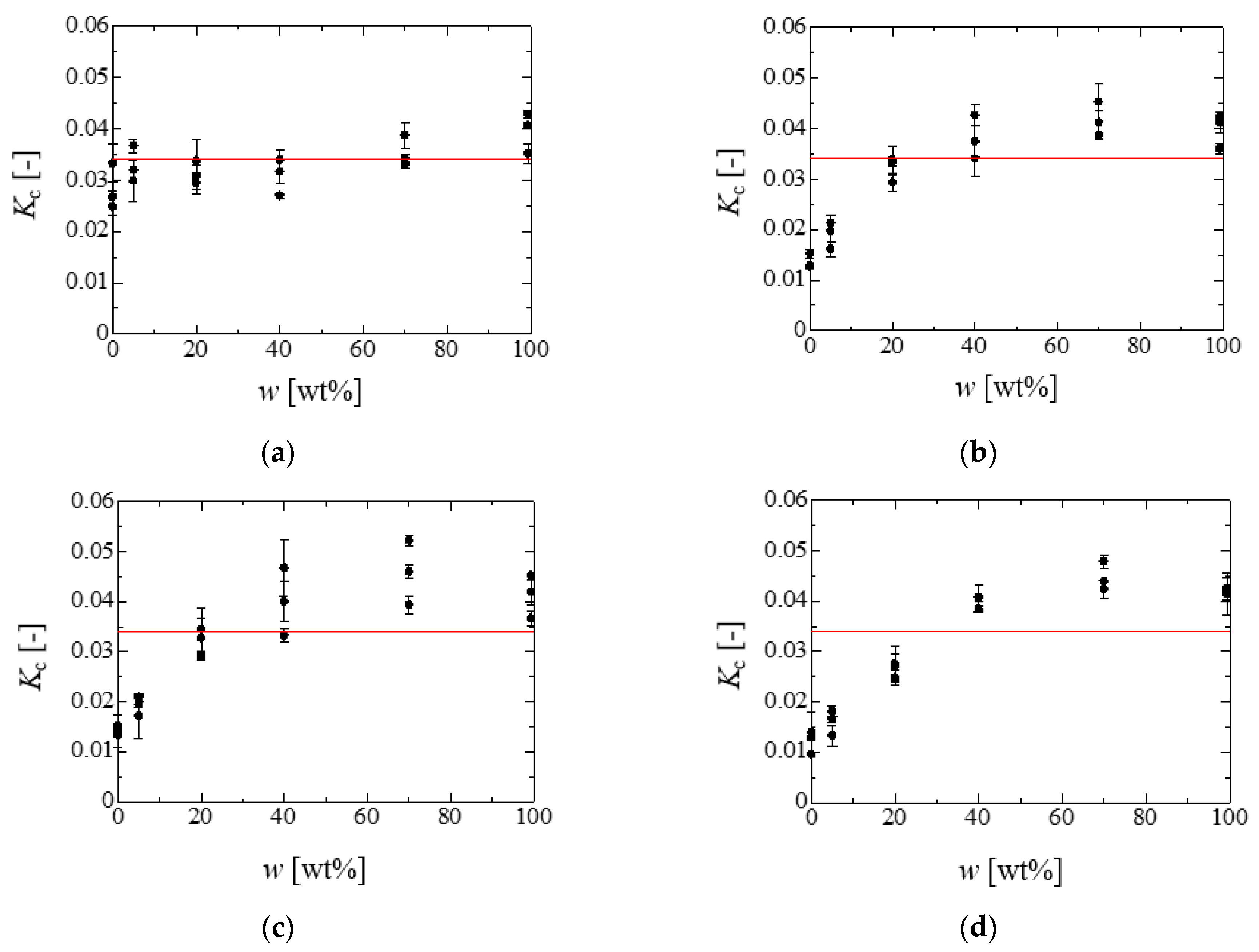 Fluids 07 00038 g004