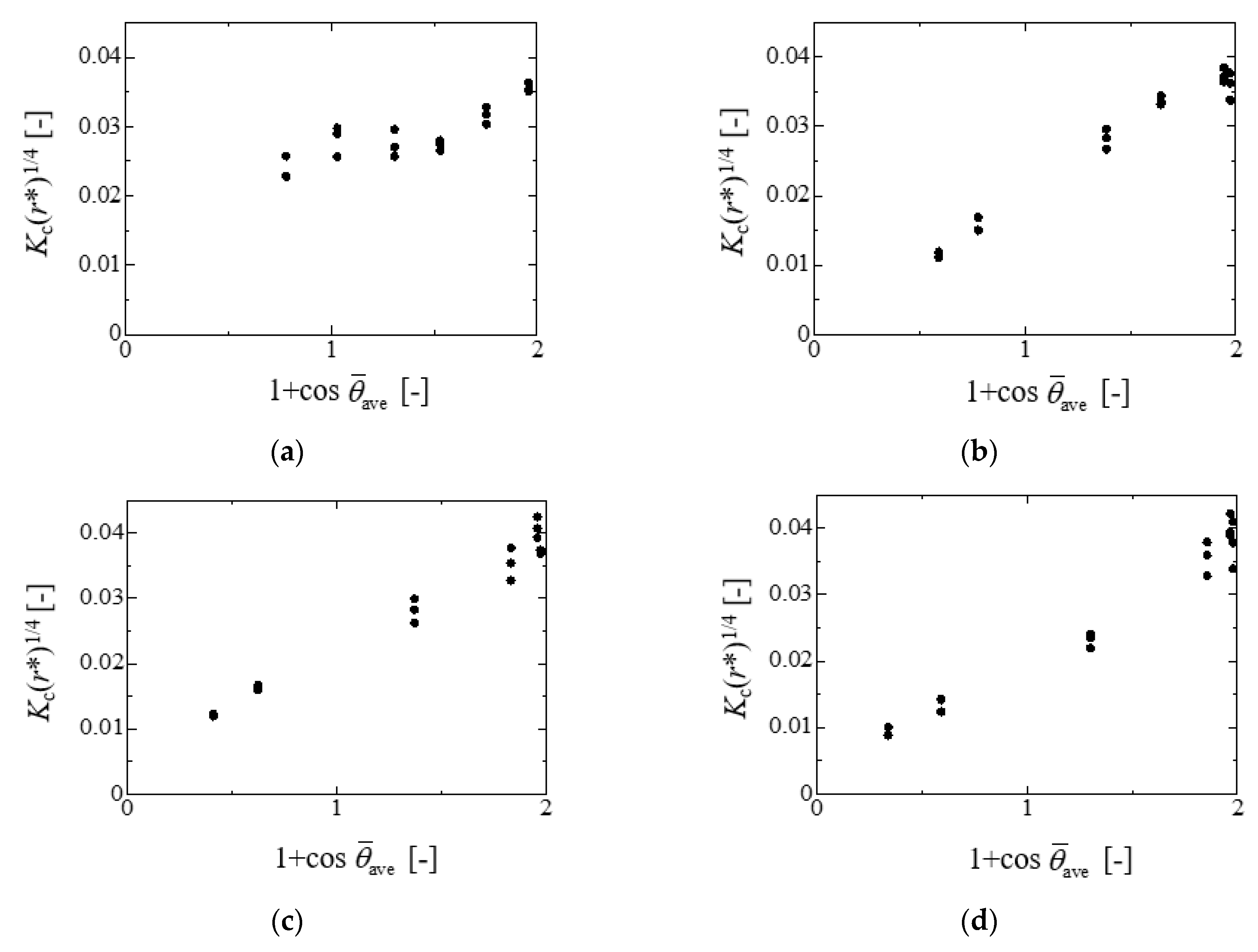 Fluids 07 00038 g005