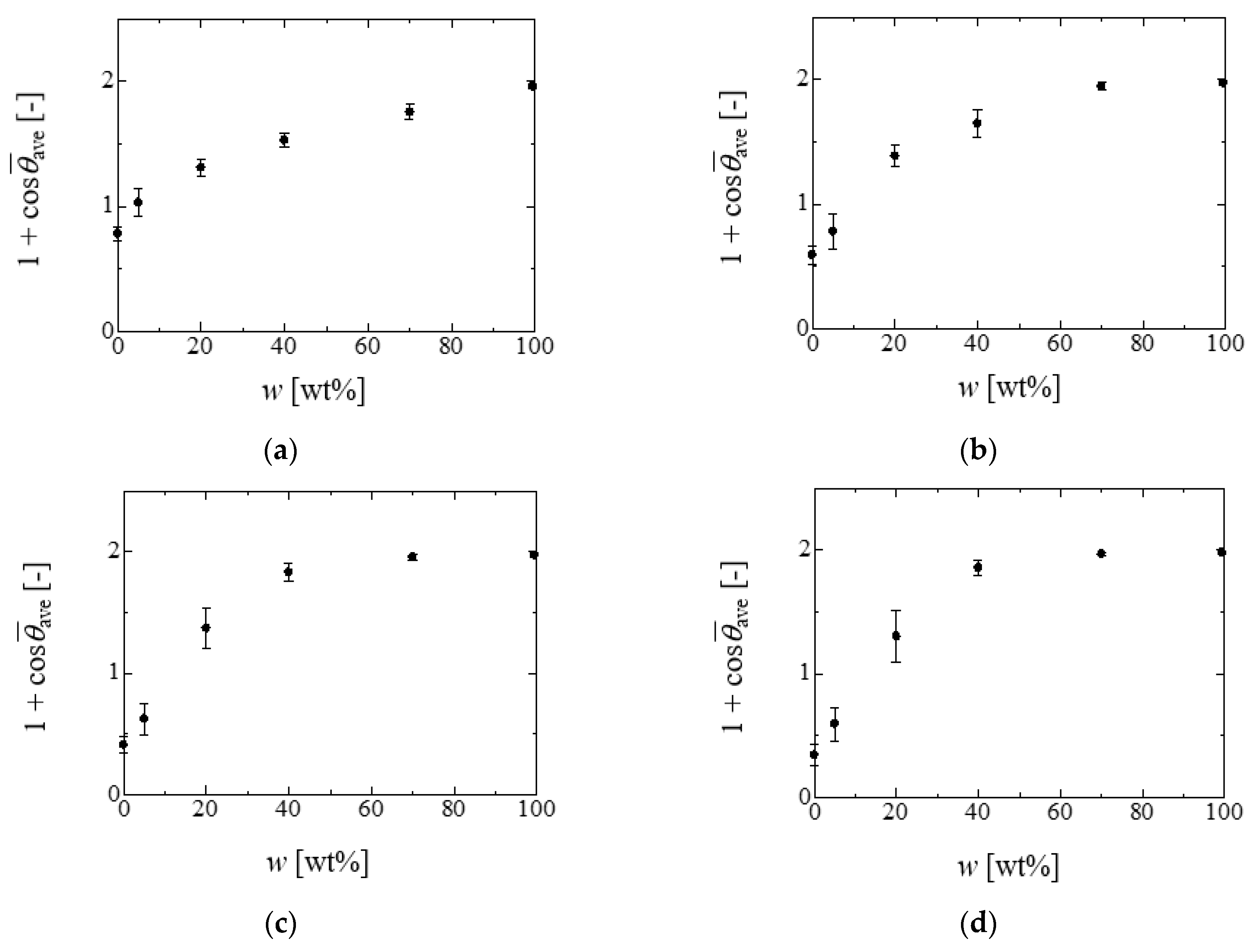 Fluids 07 00038 g007