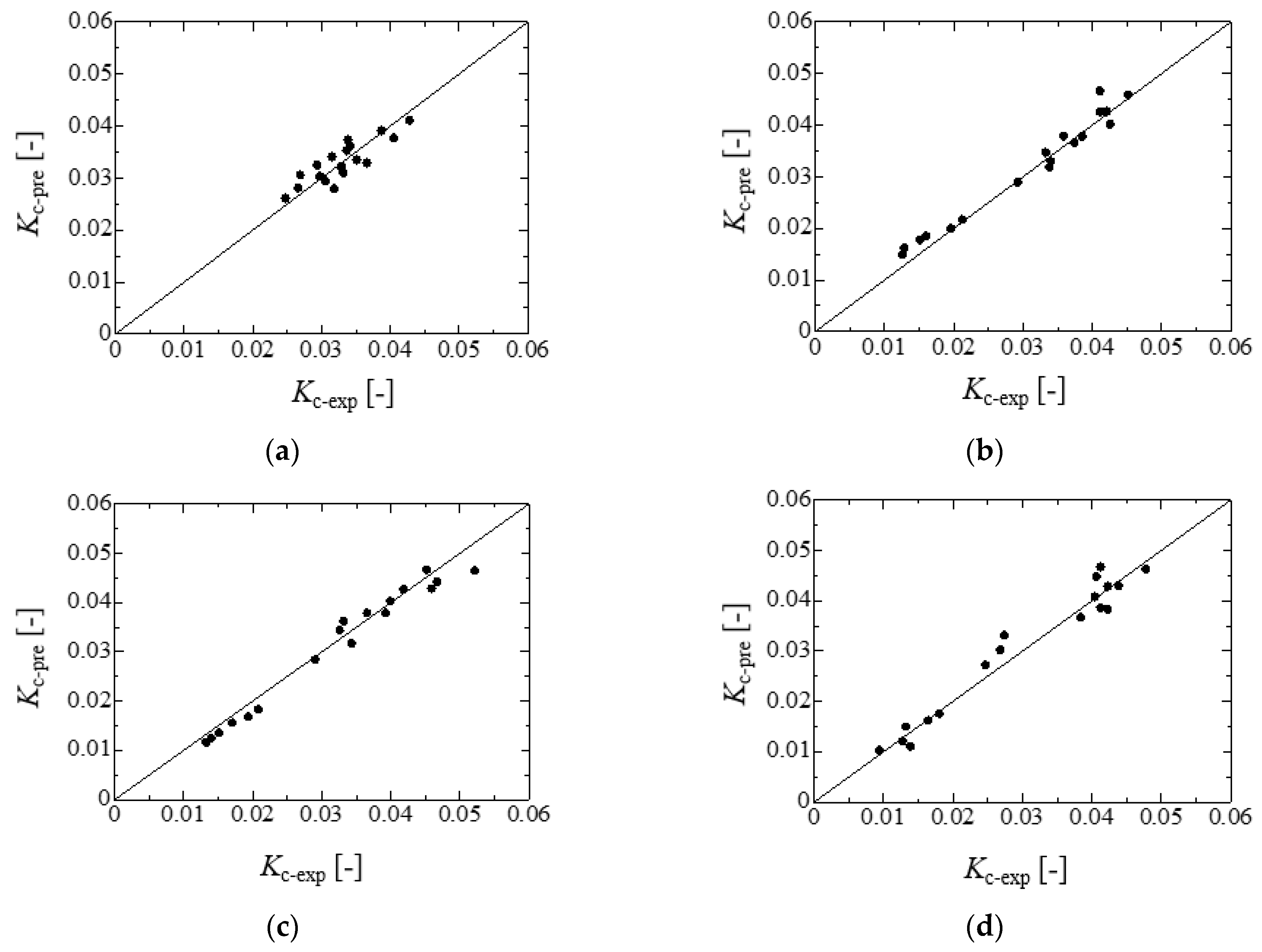 Fluids 07 00038 g008