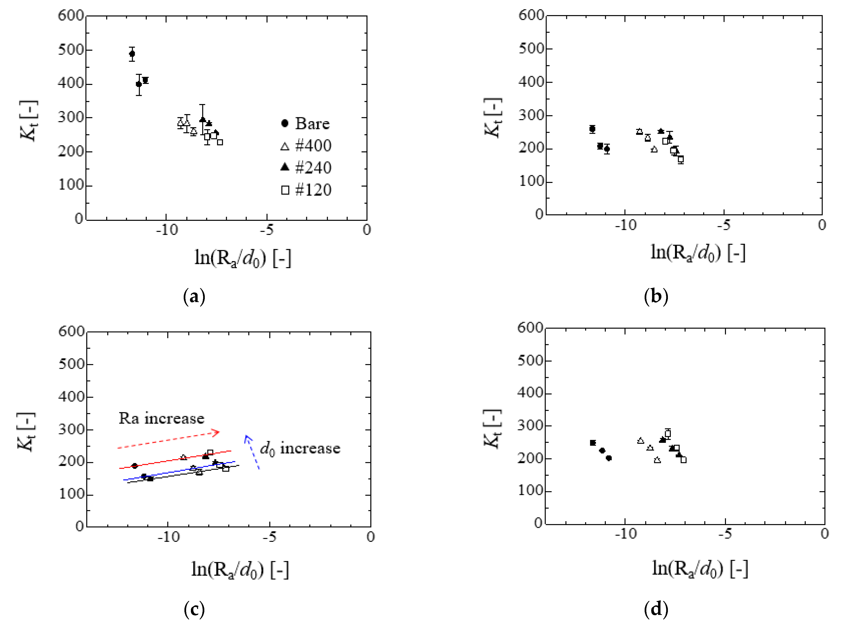 Fluids 07 00038 g009