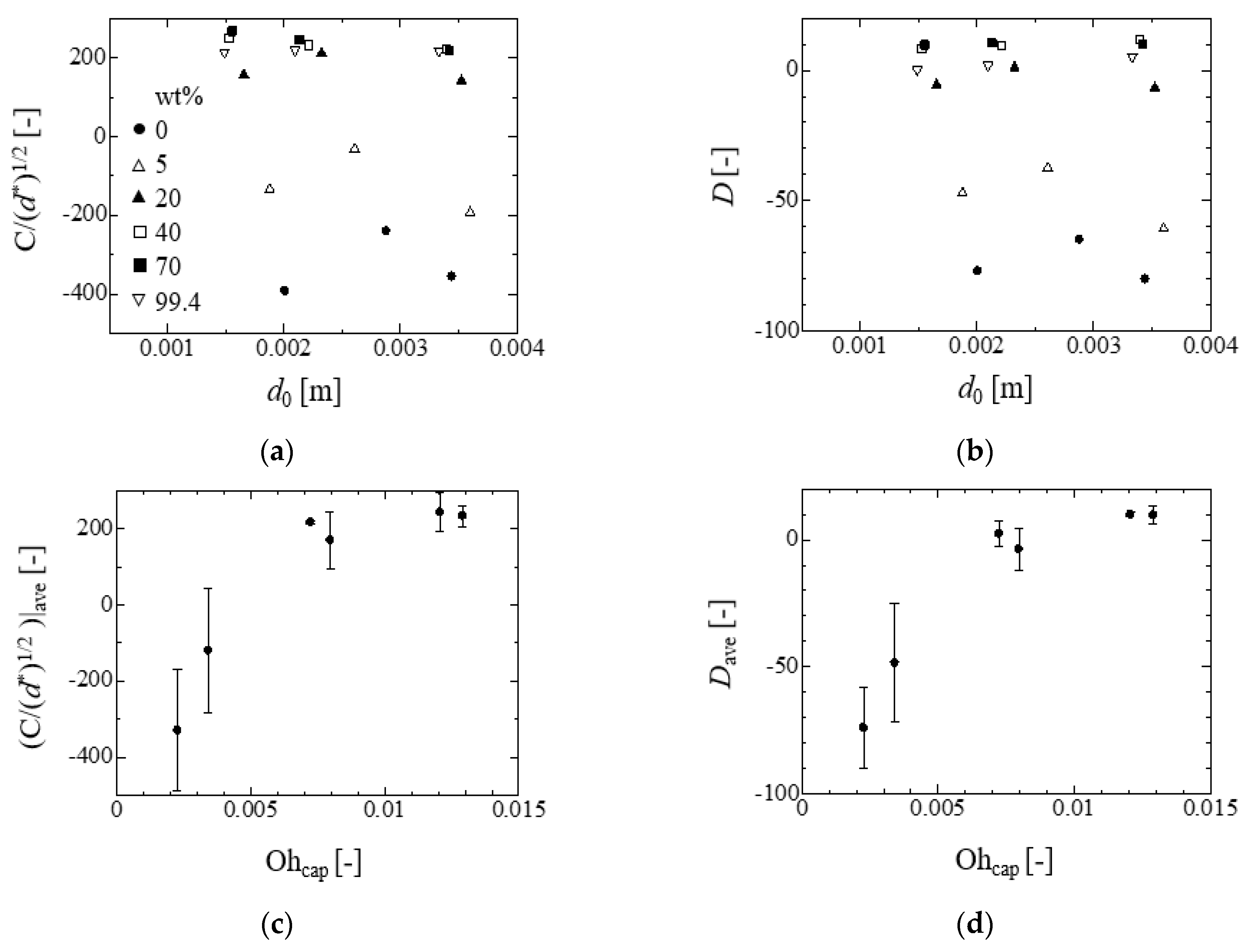 Fluids 07 00038 g010