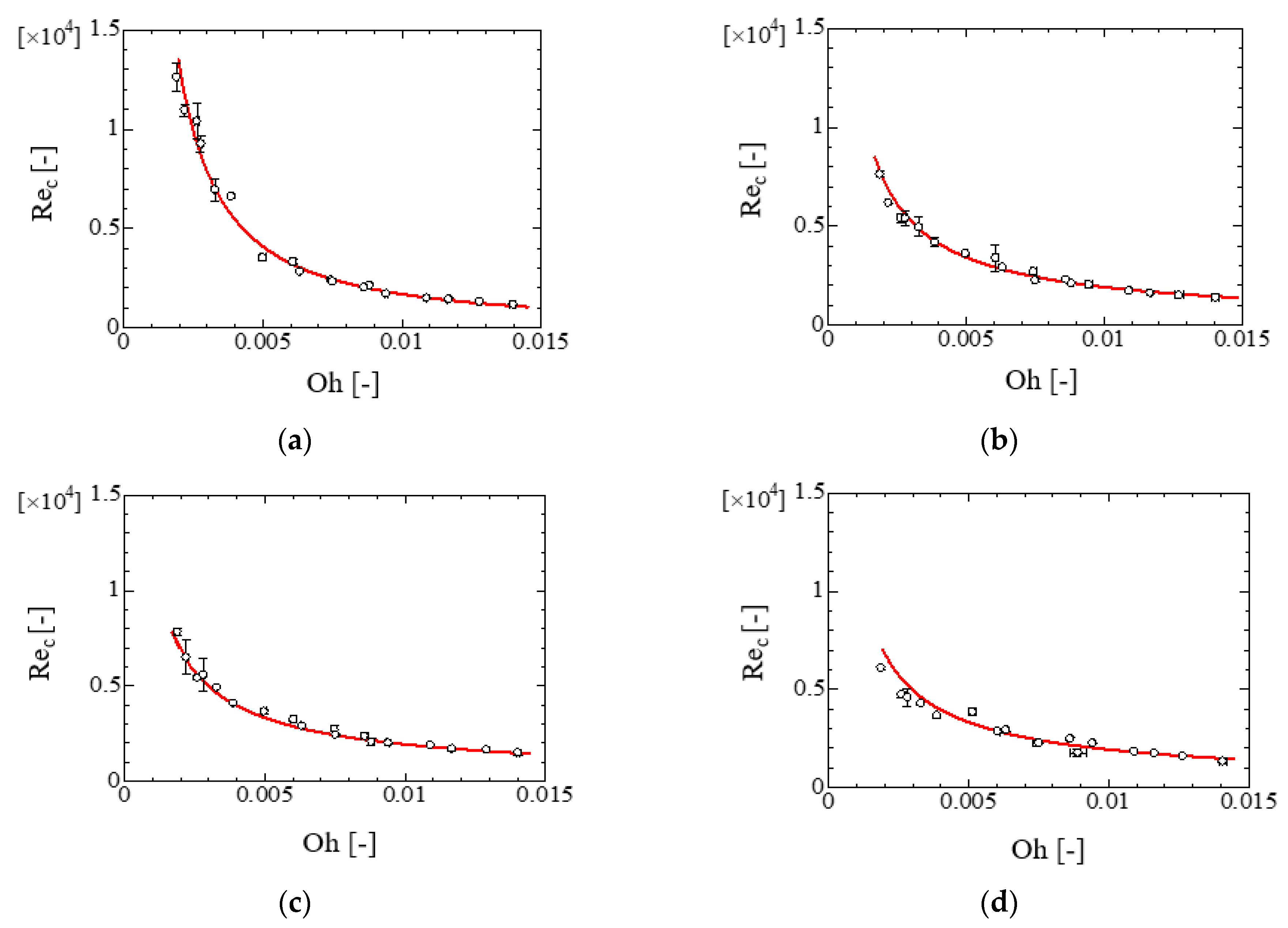 Fluids 07 00038 g012