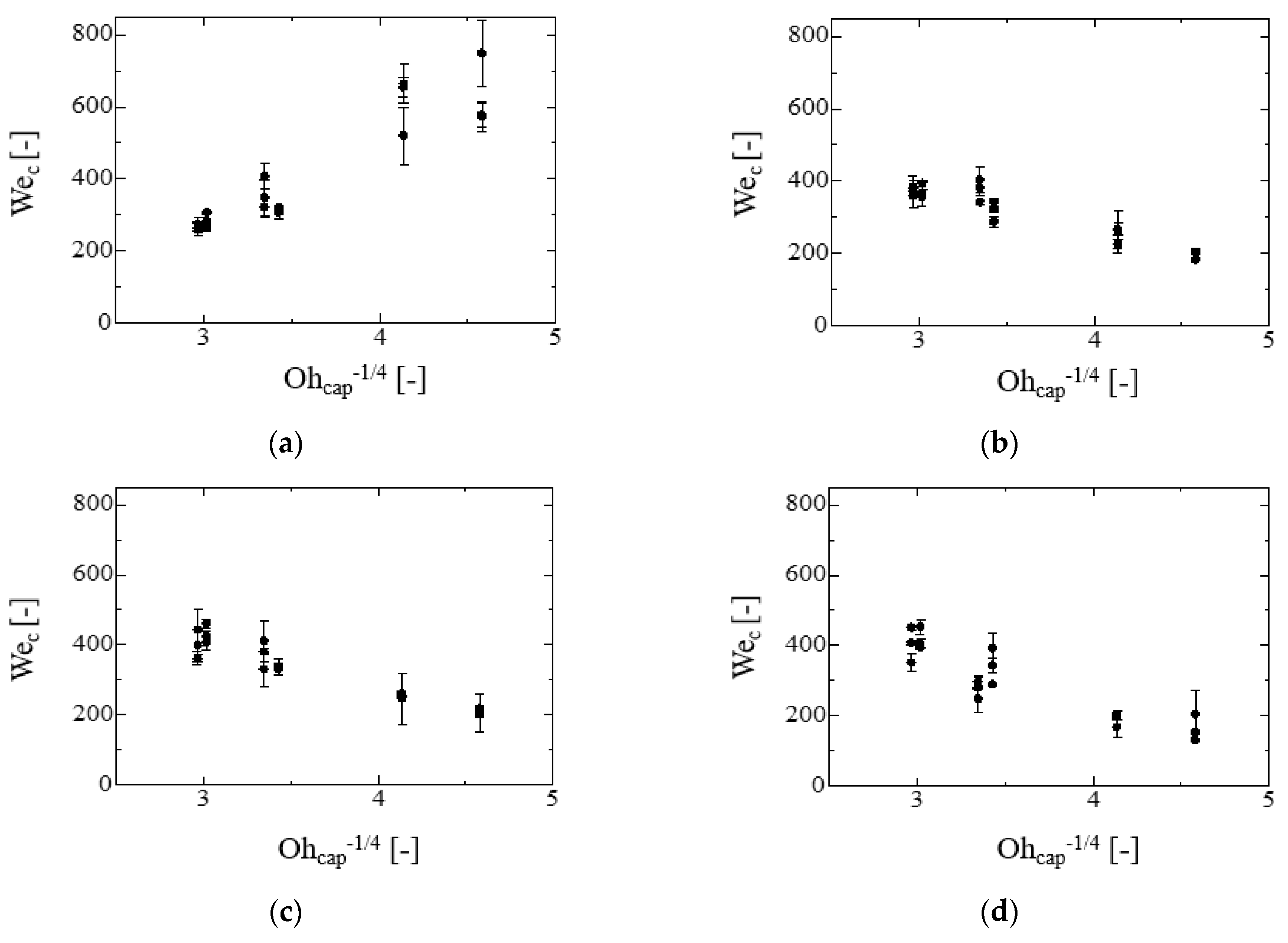 Fluids 07 00038 g014