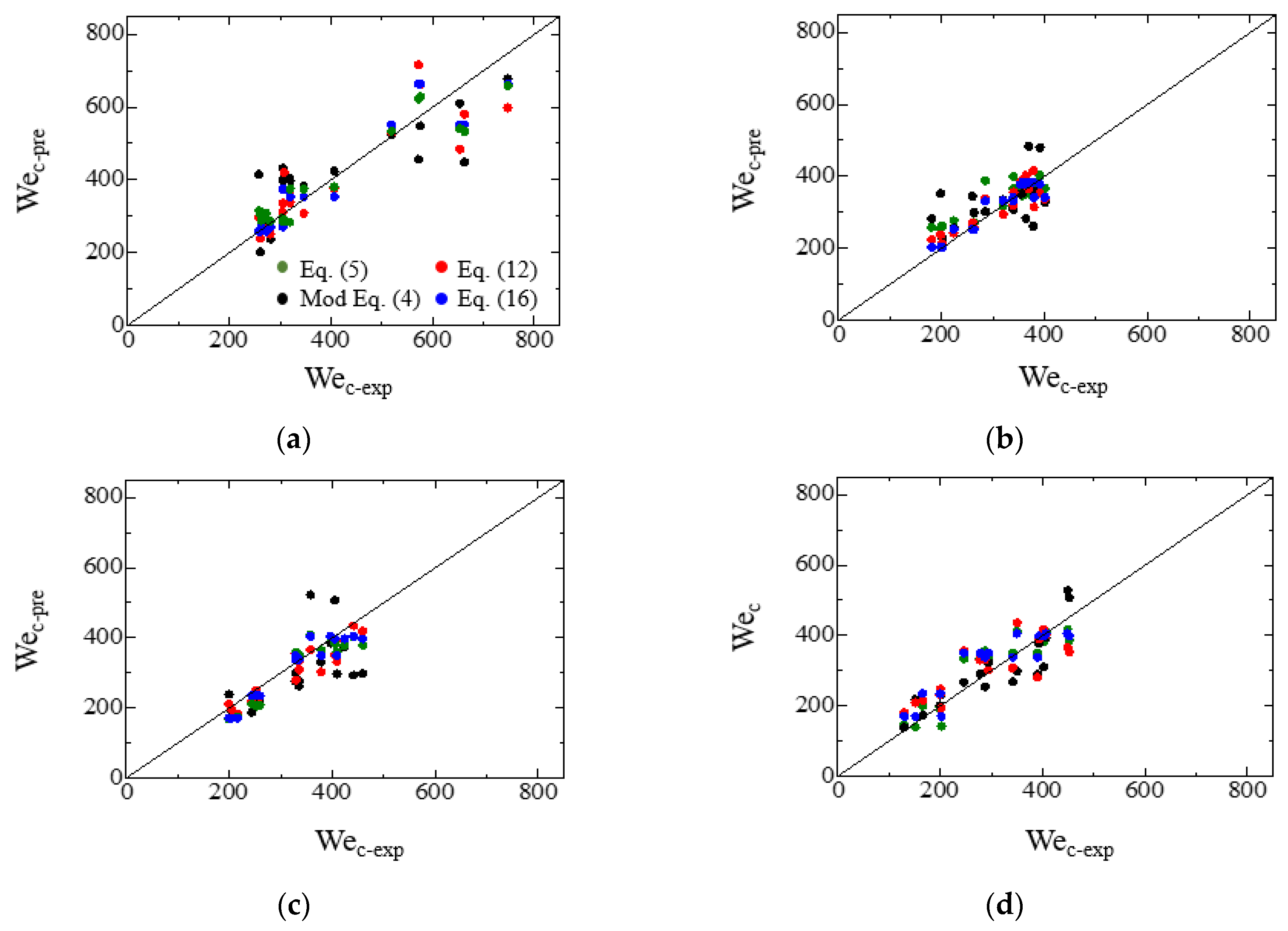 Fluids 07 00038 g015