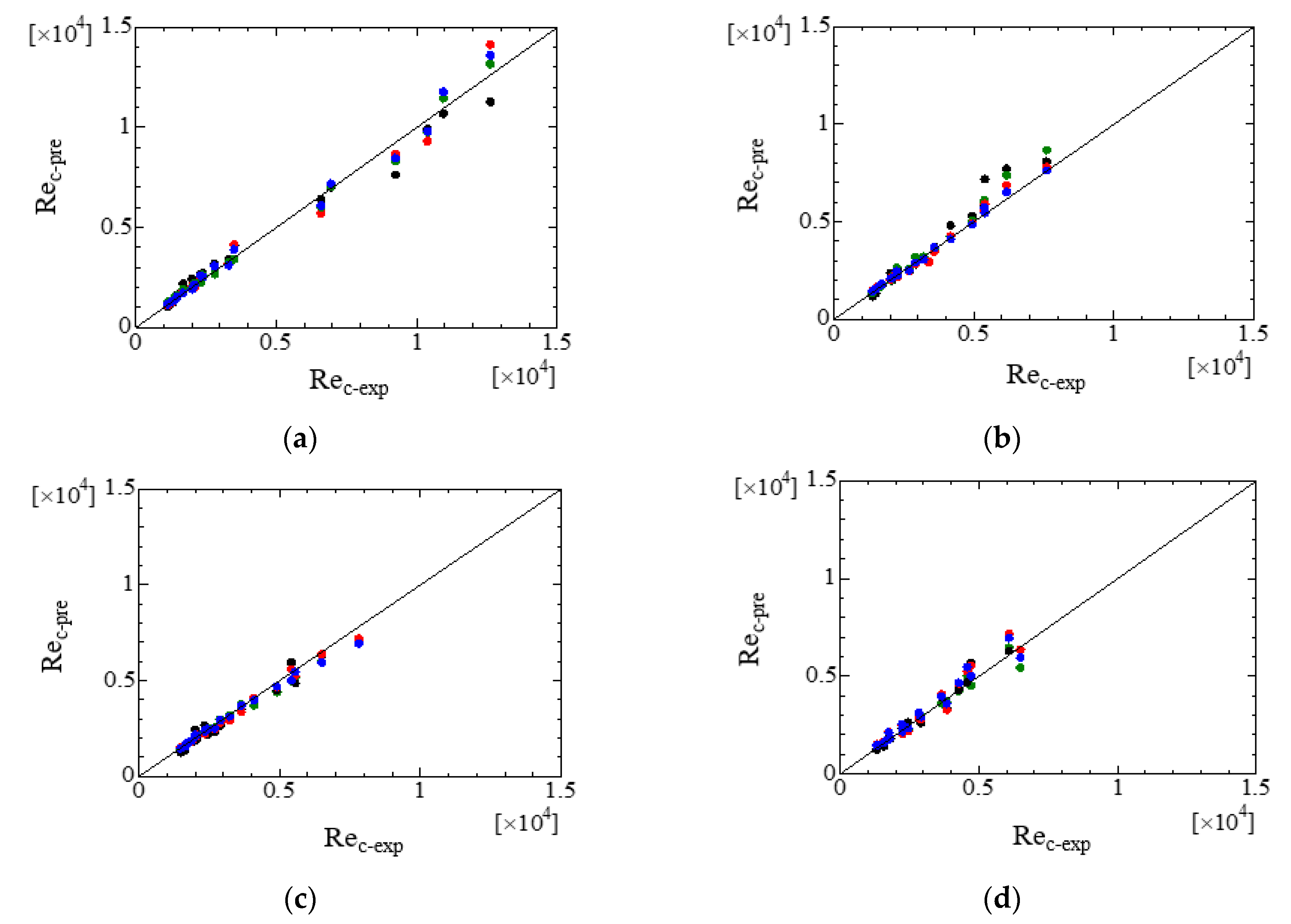 Fluids 07 00038 g016