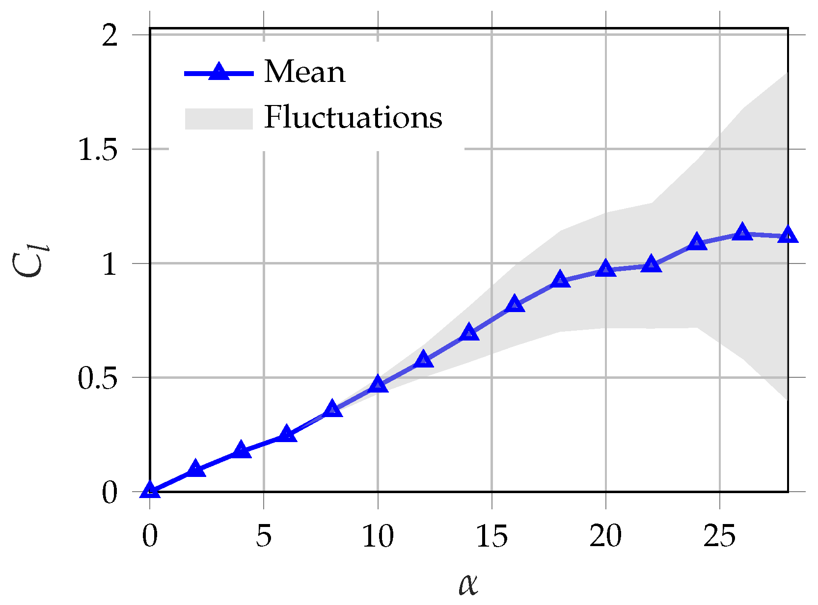 Fluids 07 00044 g001