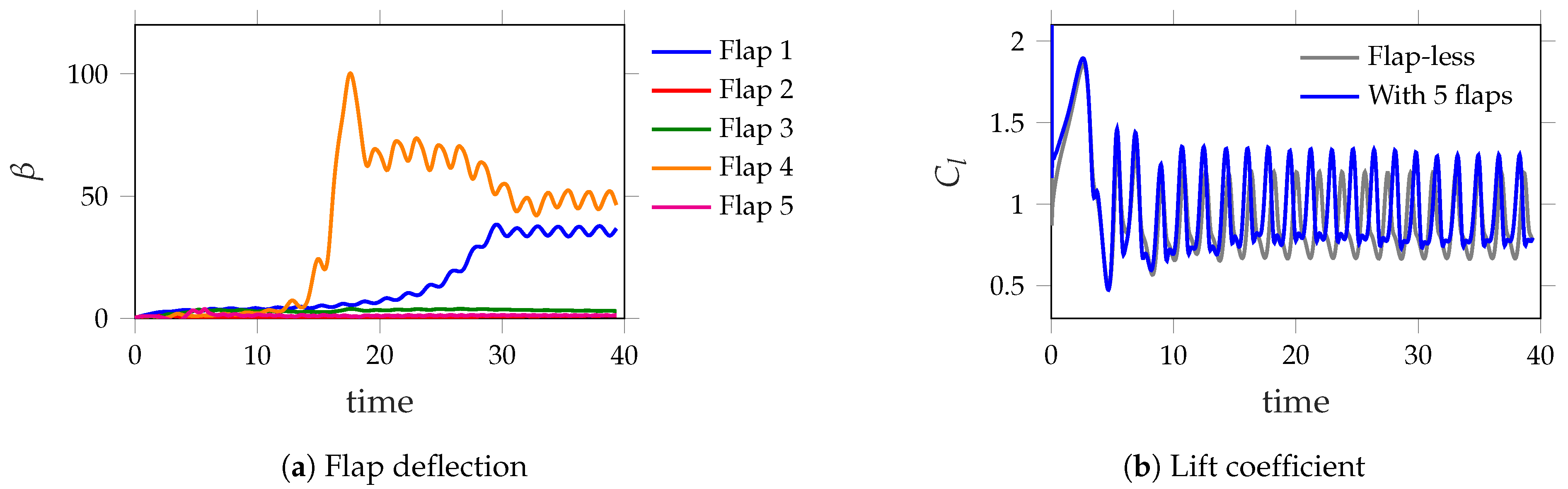 Fluids 07 00044 g003